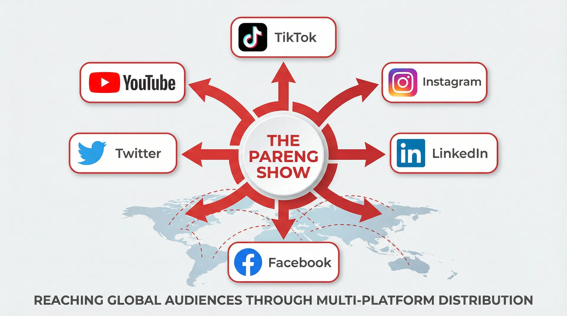 Distribution Channels