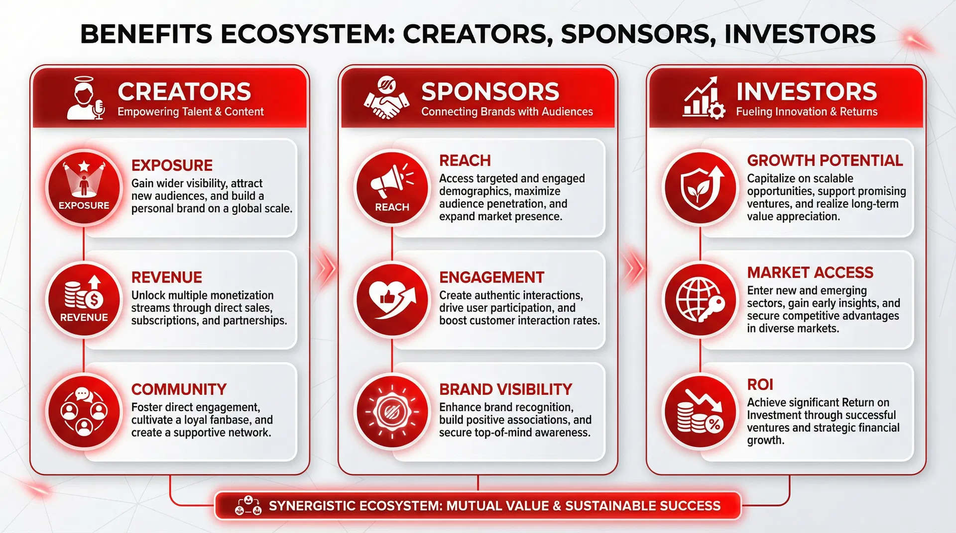 Involvement Benefits