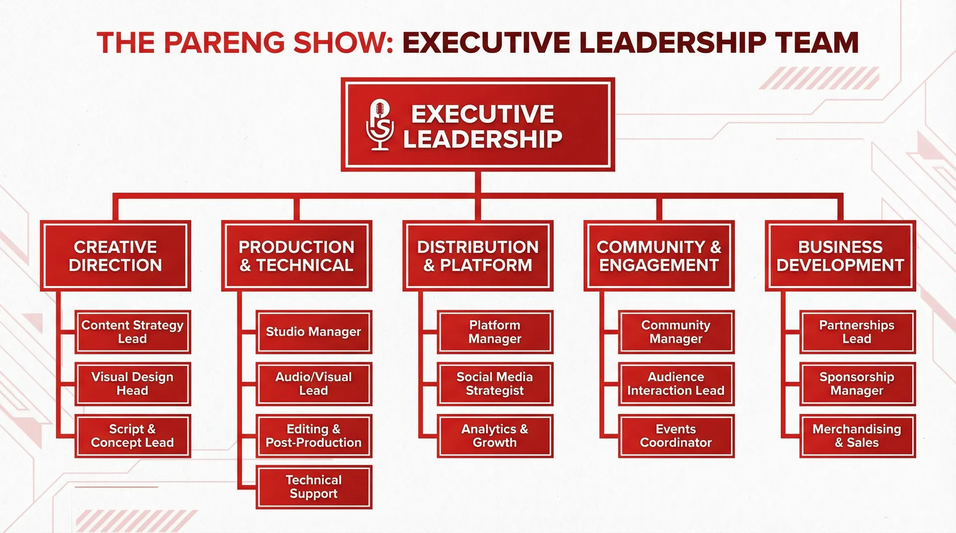 Team Structure