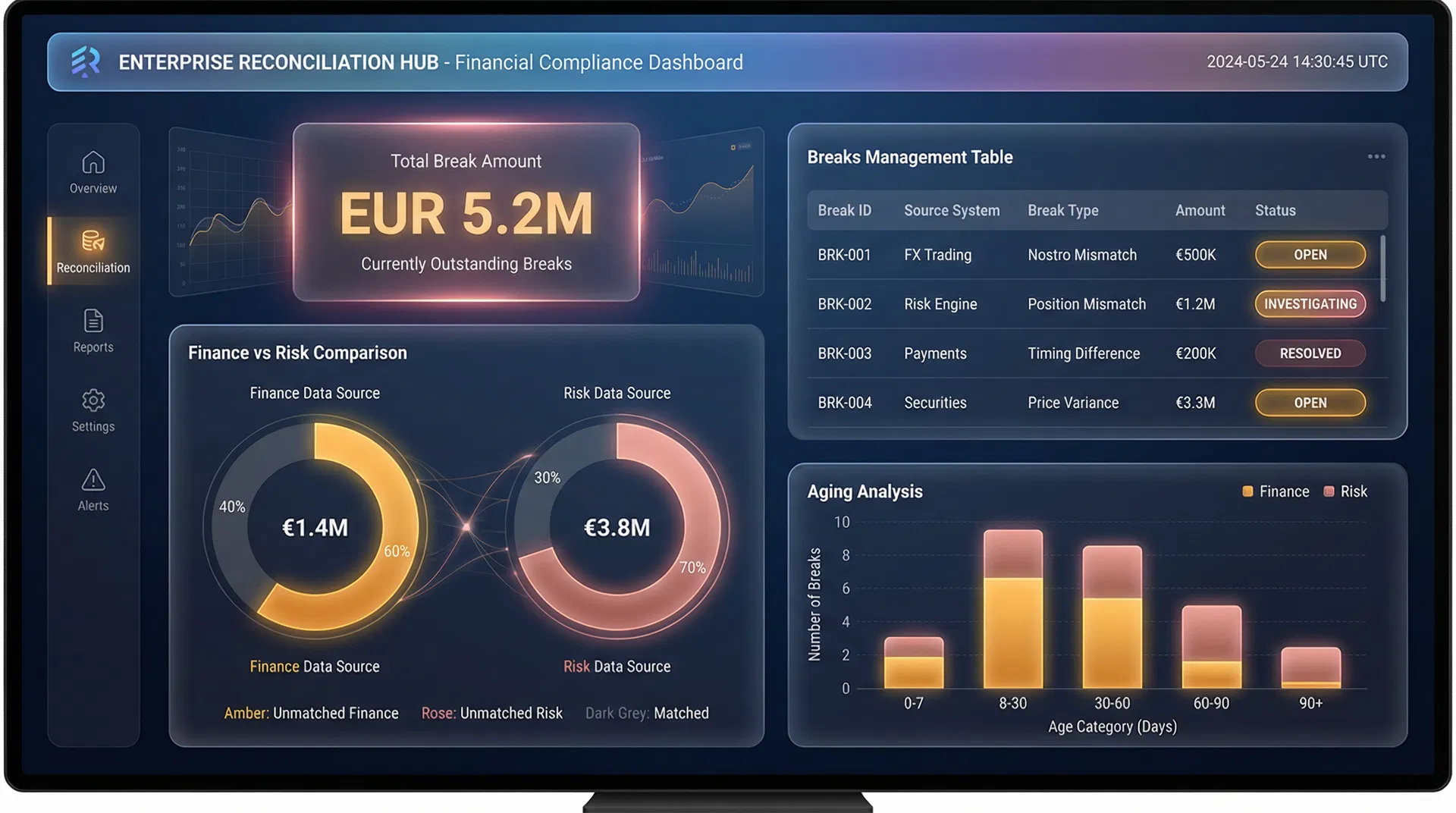 Reconciliation Breaks