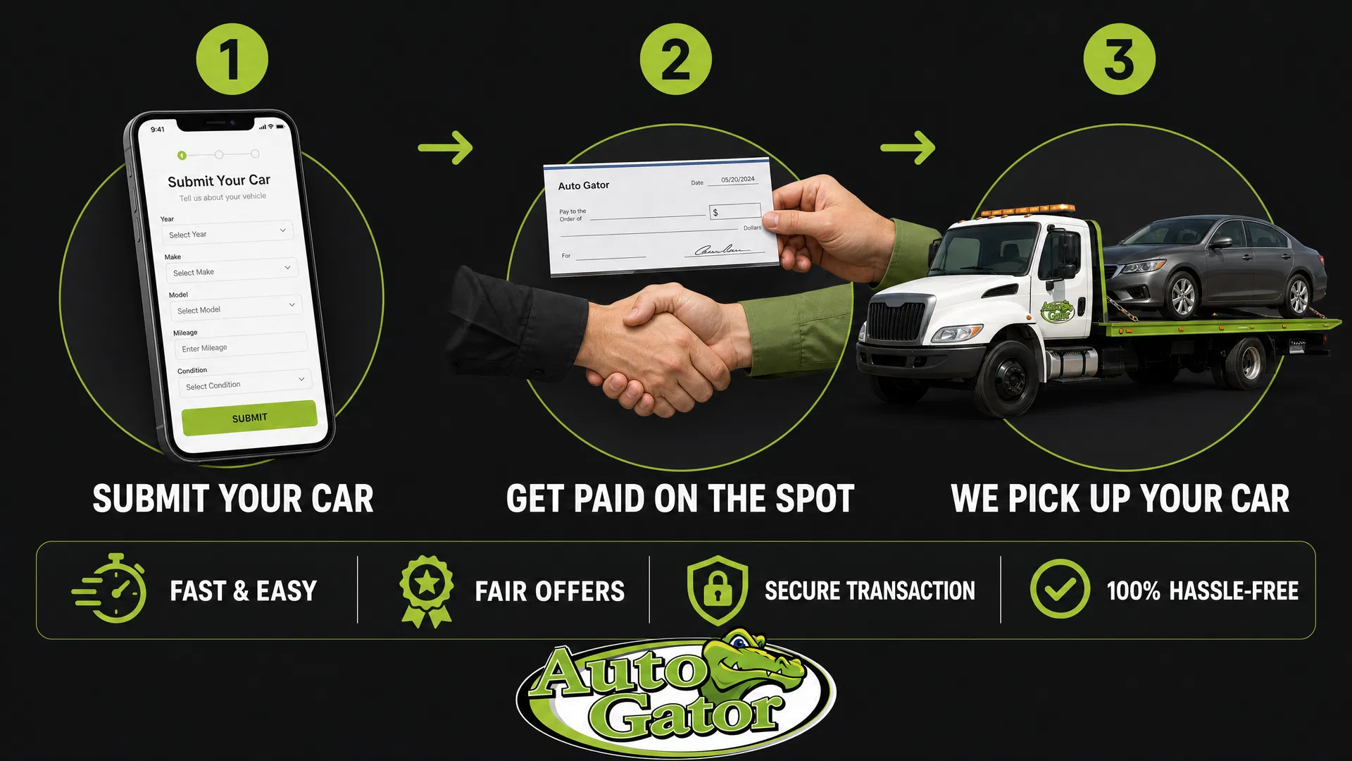 How the Auto Gator car selling process works — 6 simple steps