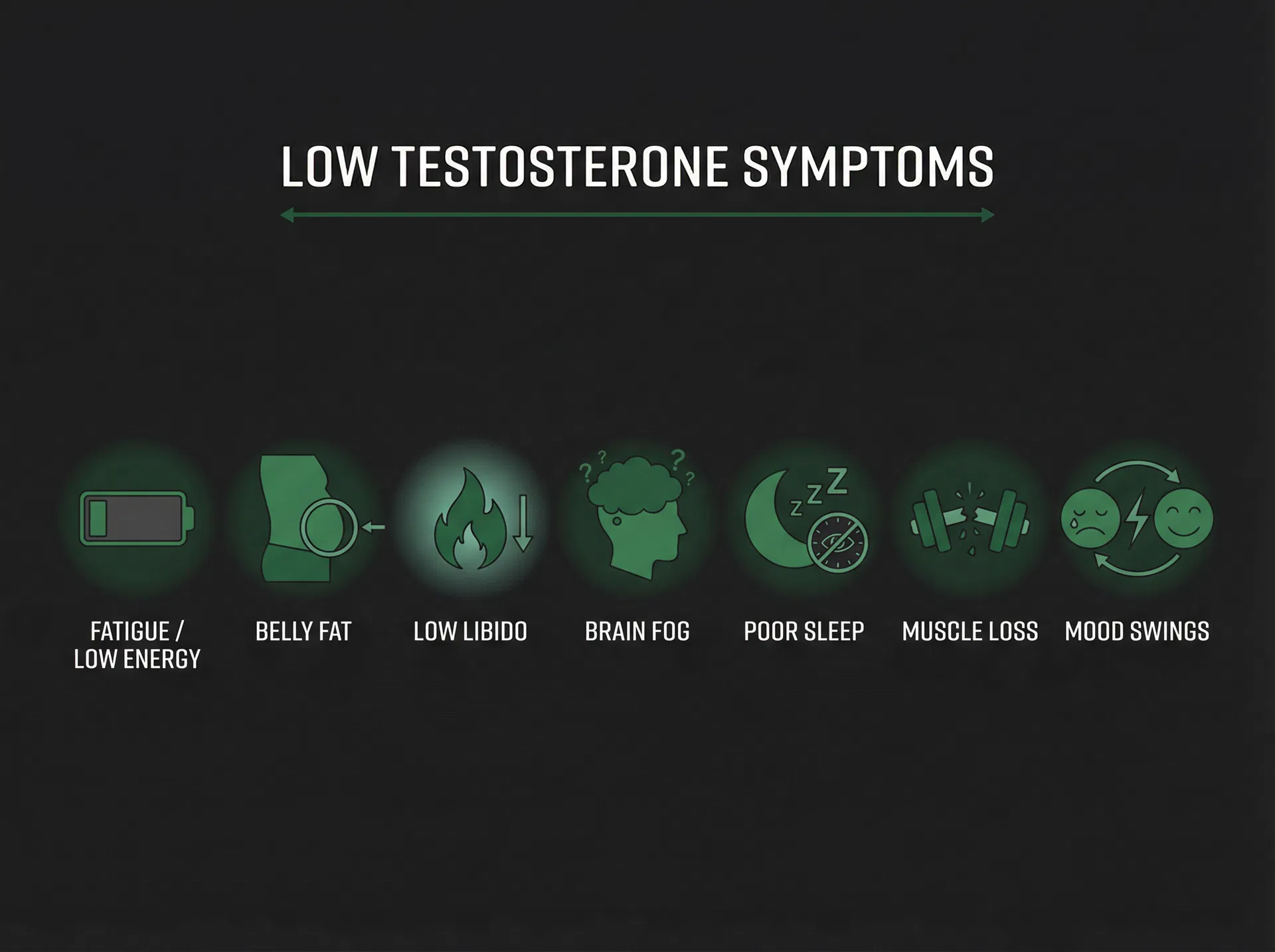 Low testosterone symptoms