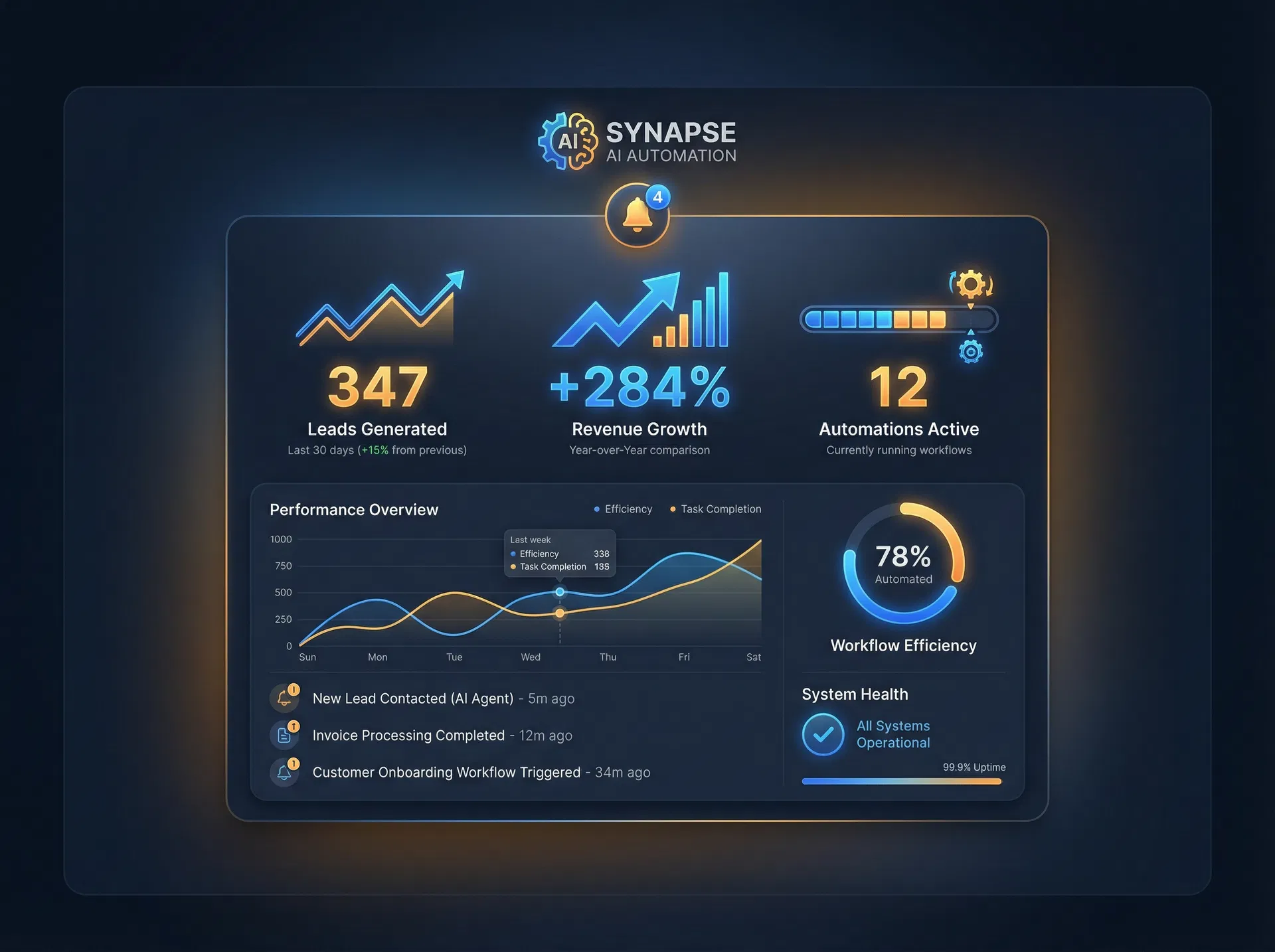 Superhuman Agent AI Dashboard