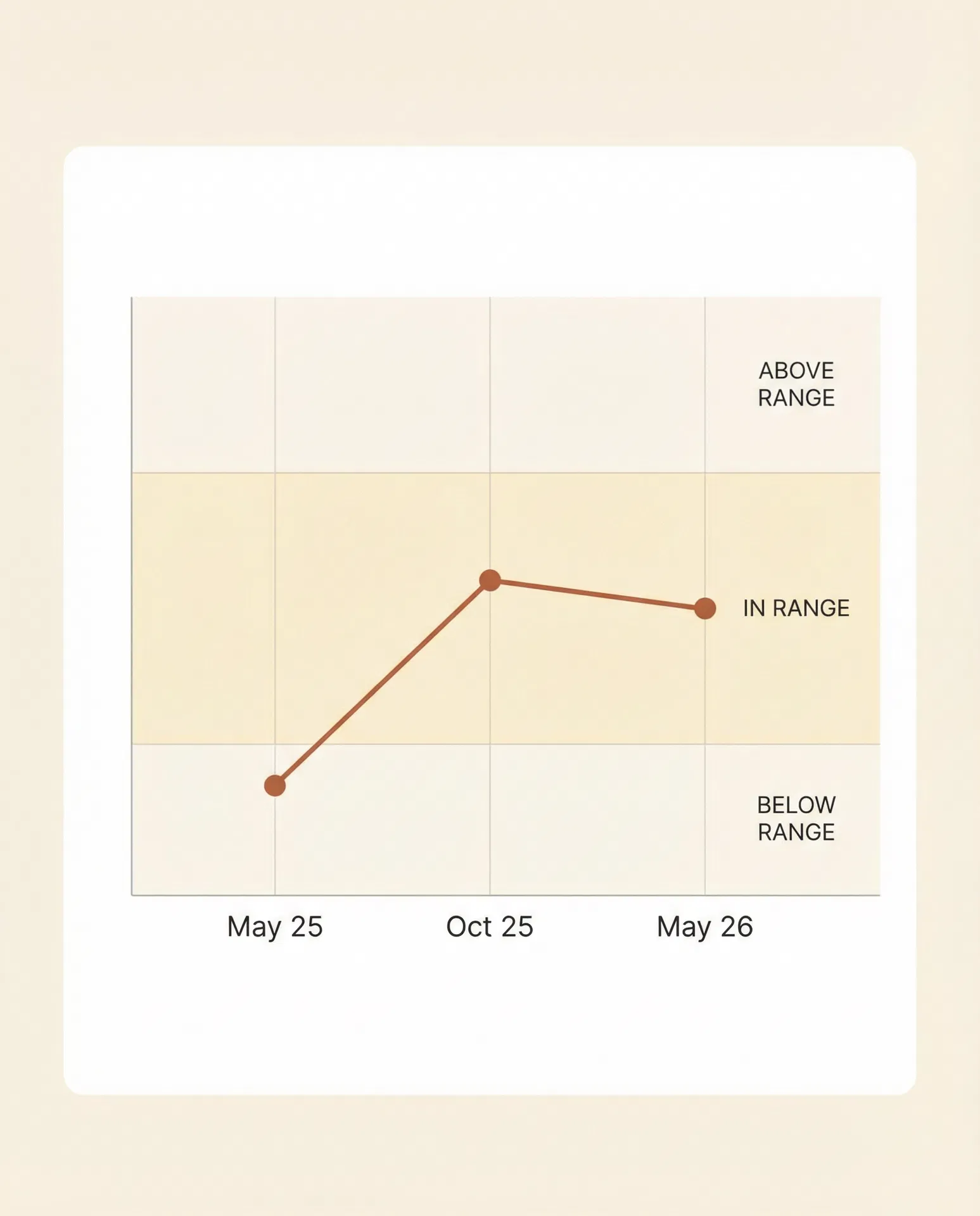 Get your results analyzed