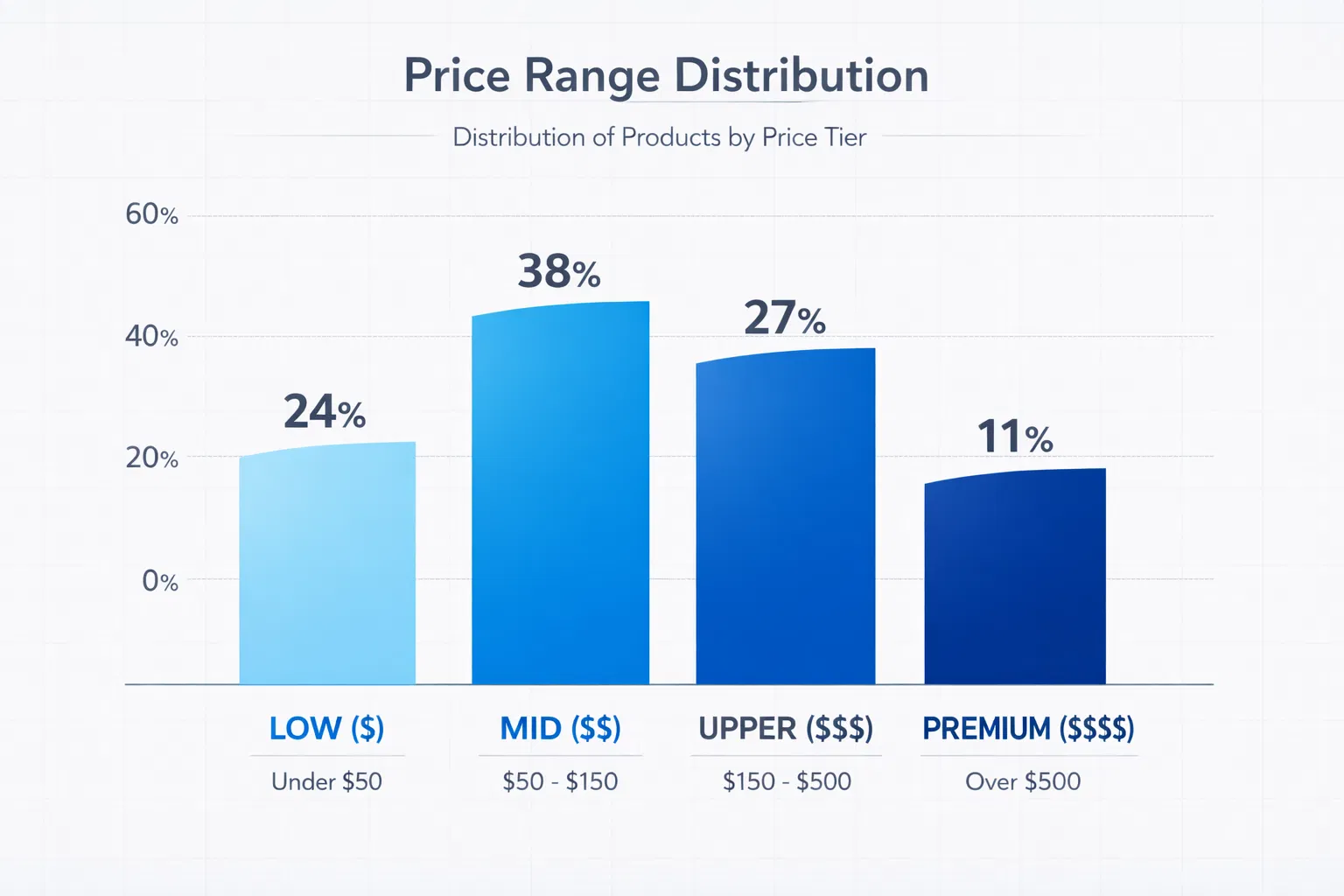 価格帯分析チャート