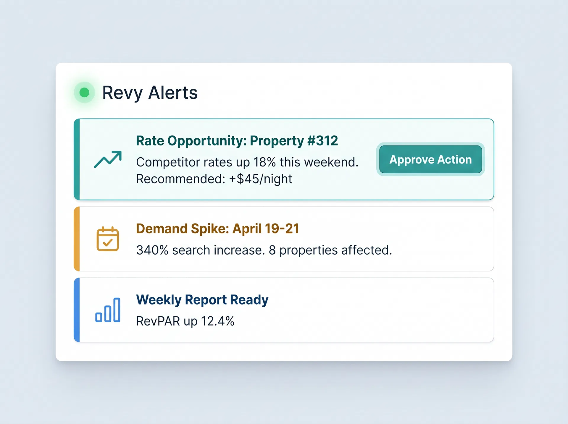 Revy proactive alert system