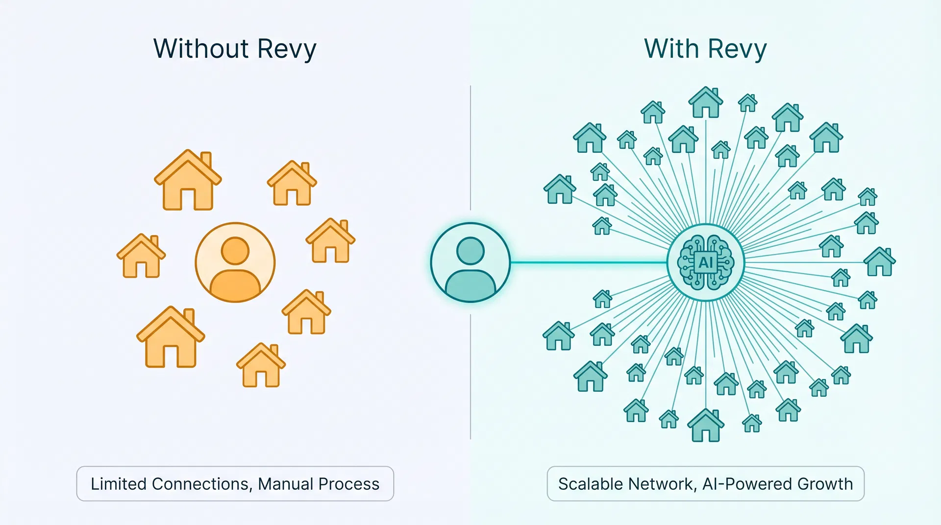 Scale your revenue management with Revy AI