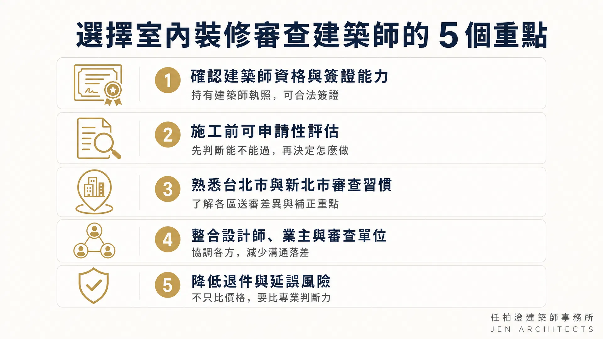 選擇室內裝修審查建築師的 5 個重點：確認建築師資格與簽證能力、施工前可申請性評估、熟悉台北市與新北市審查習慣、整合設計師業主與審查單位、降低退件與延誤風險｜任柏澄建築師事務所