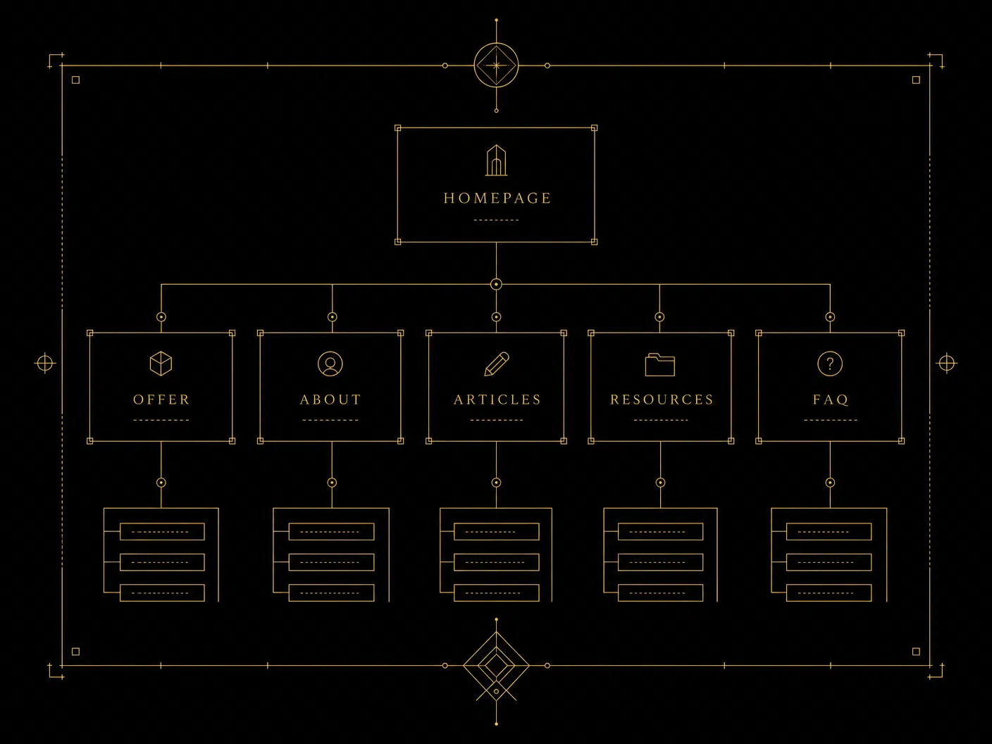 Website content architecture diagram