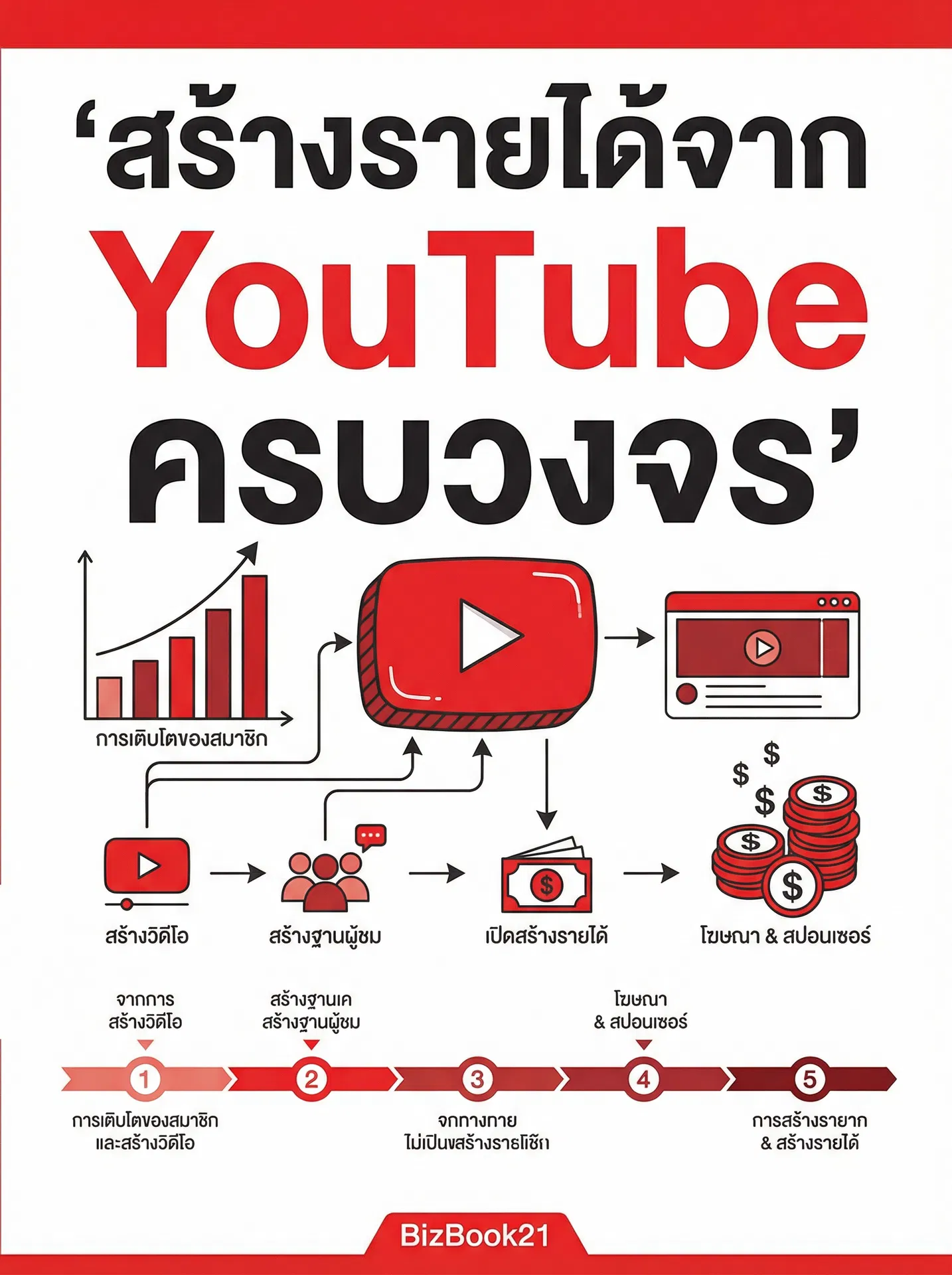 ความลับของสร้างชีวิตที่สมดุล