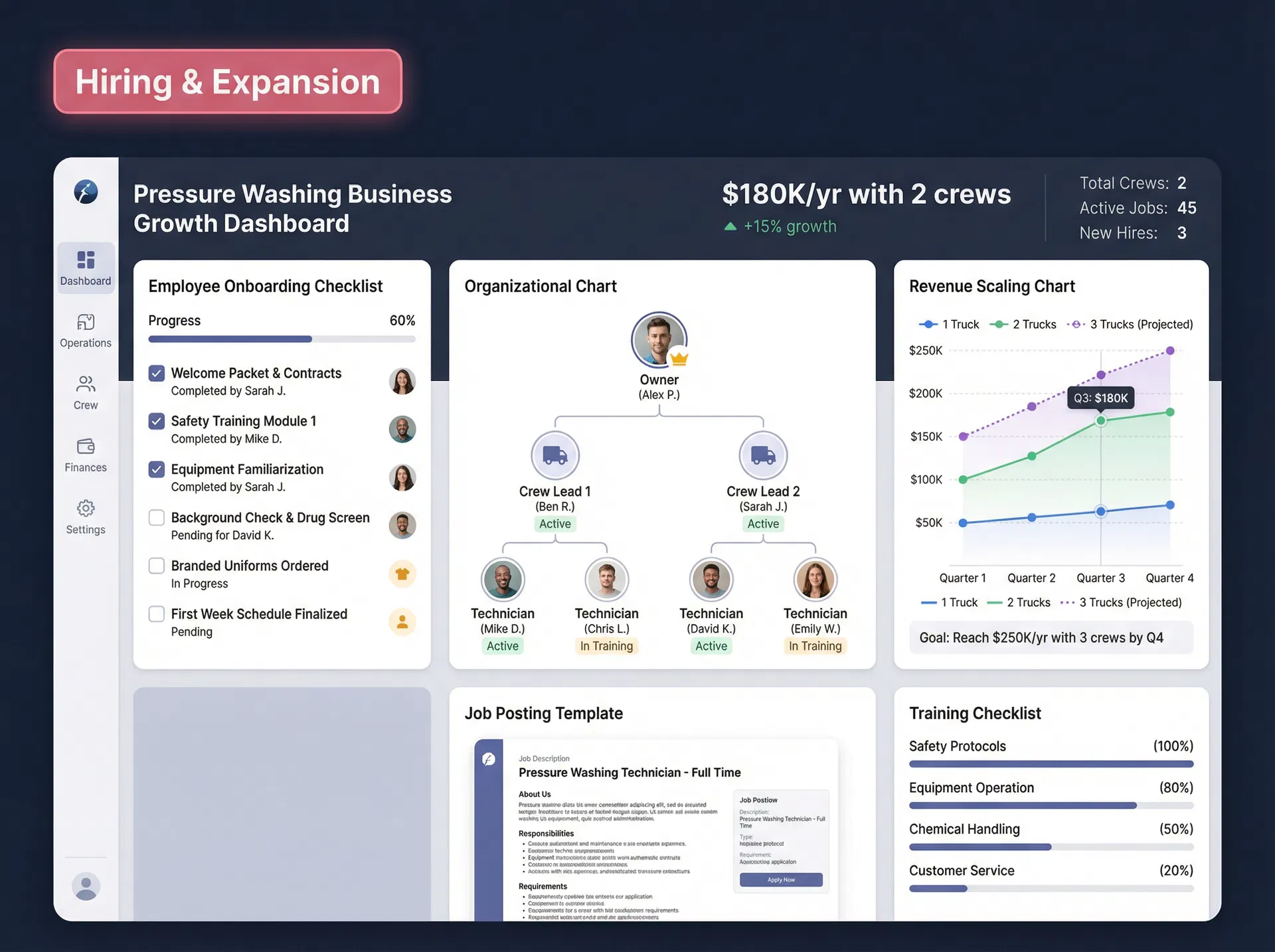 Hiring & Expansion Growth Dashboard