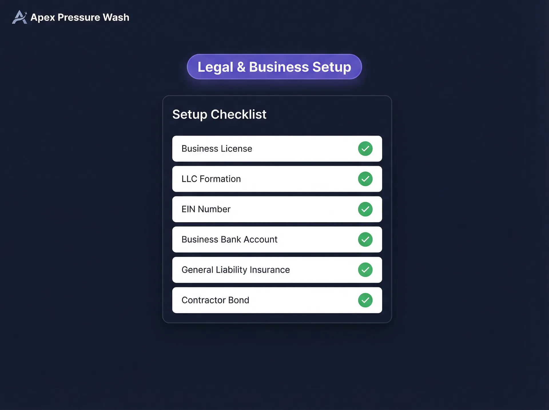 Legal & Business Setup Checklist
