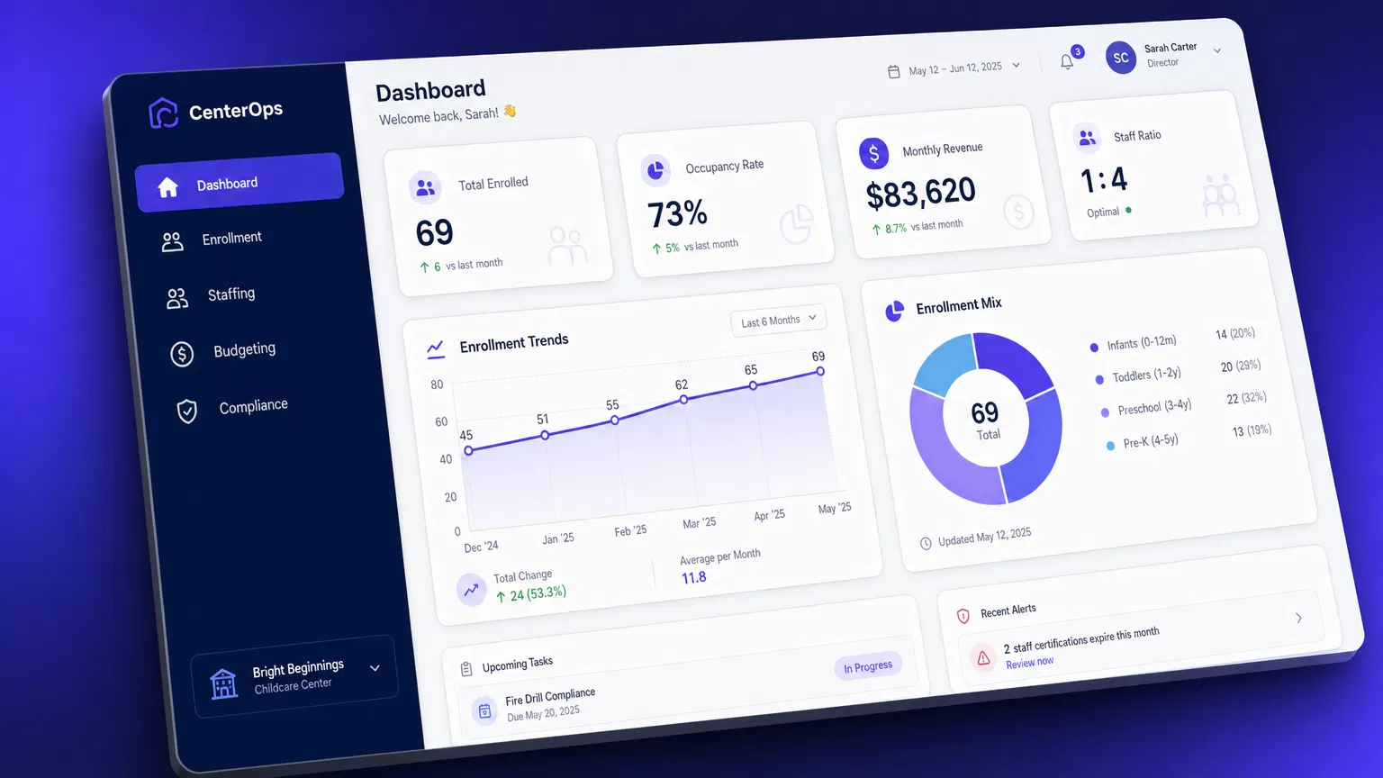 CenterOps Dashboard