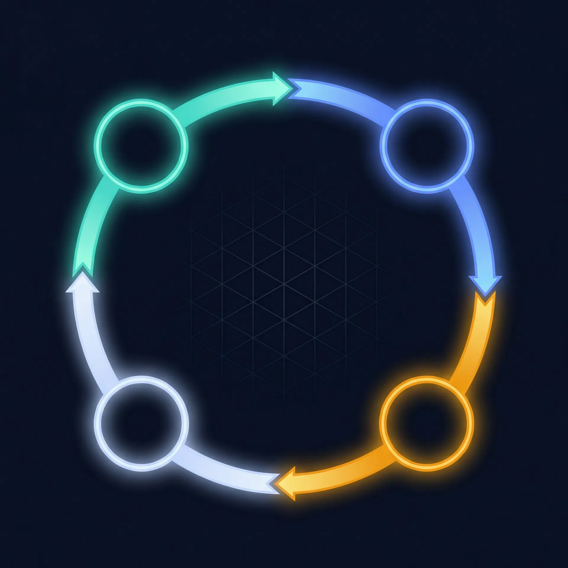 DERES governance loop diagram