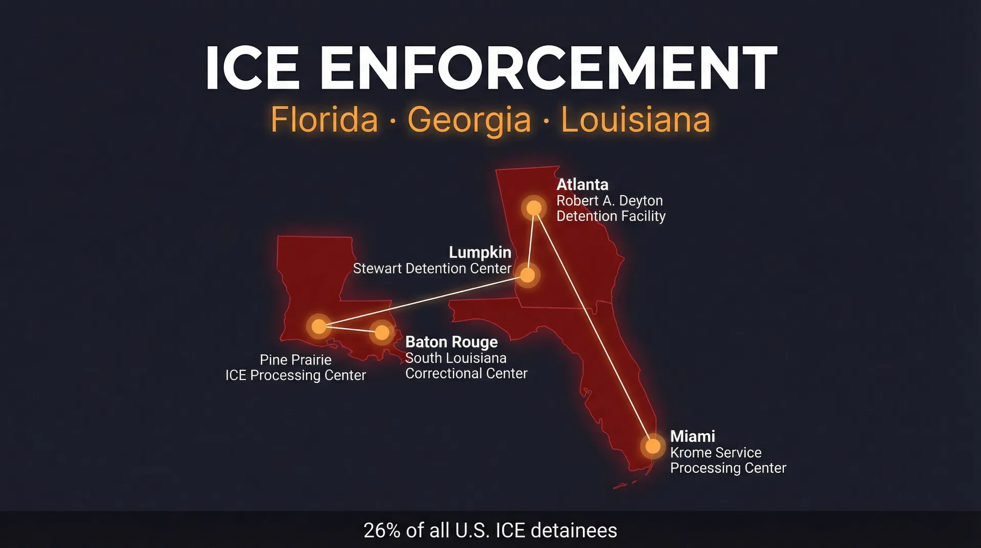 ICE in Florida, Georgia, and Louisiana: How Three Southern States Shape Immigration Enforcement in 2026