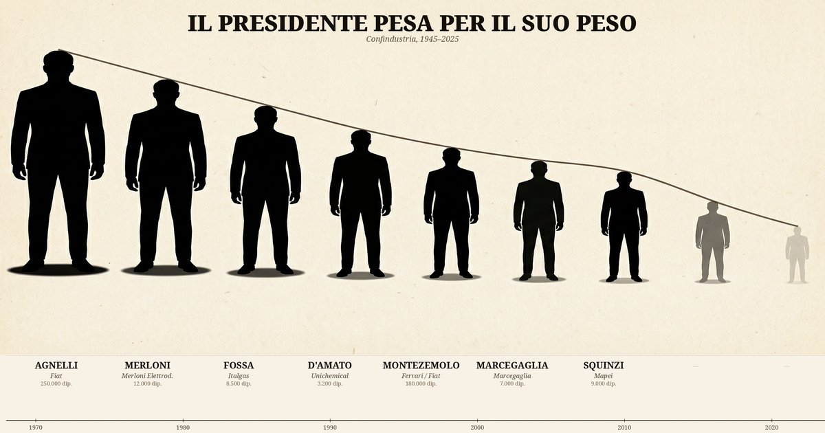 Chi rappresenta chi — e chi difende chi