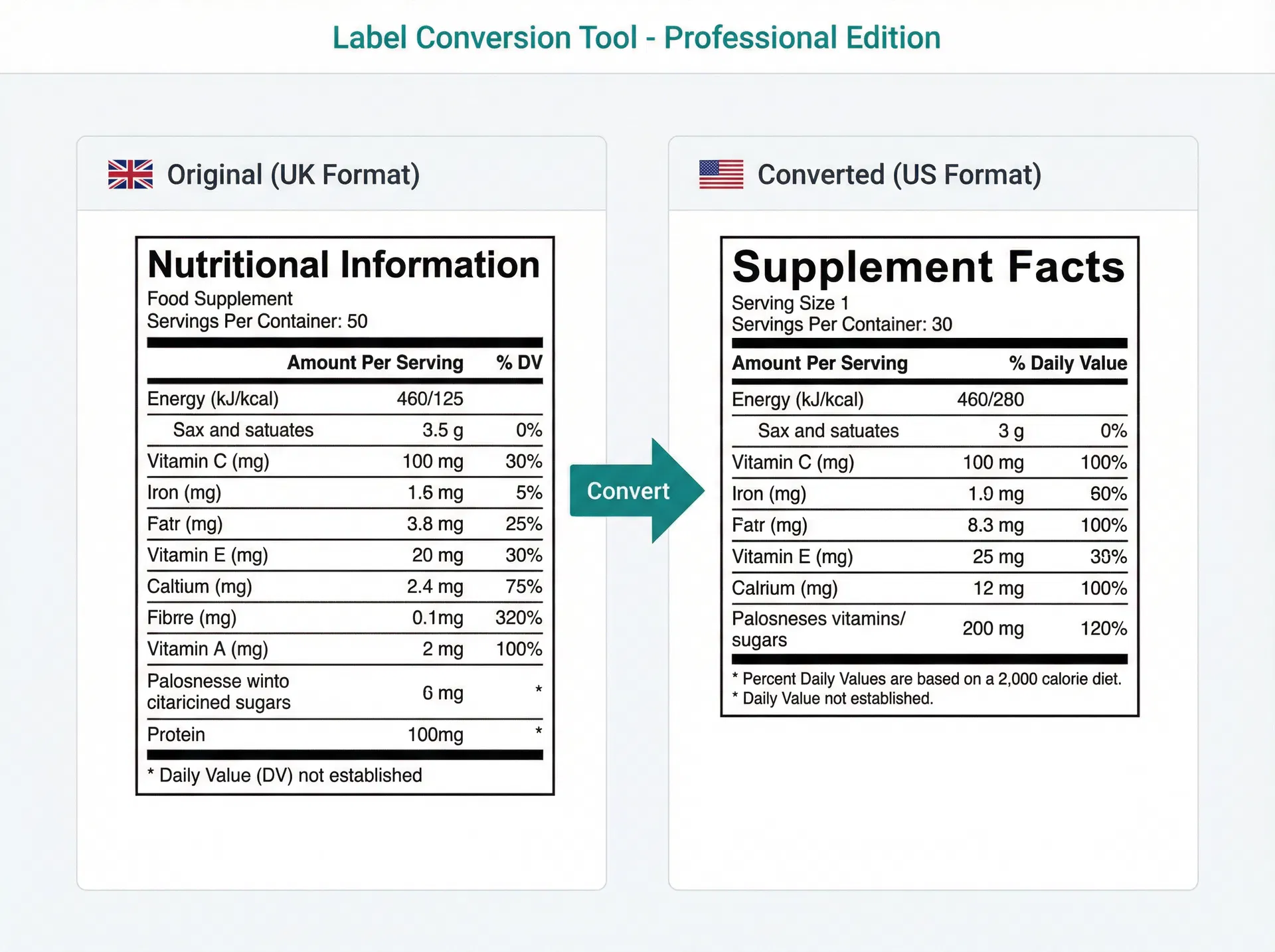 UK to US FDA label conversion showing Nutritional Information converted to Supplement Facts panel format