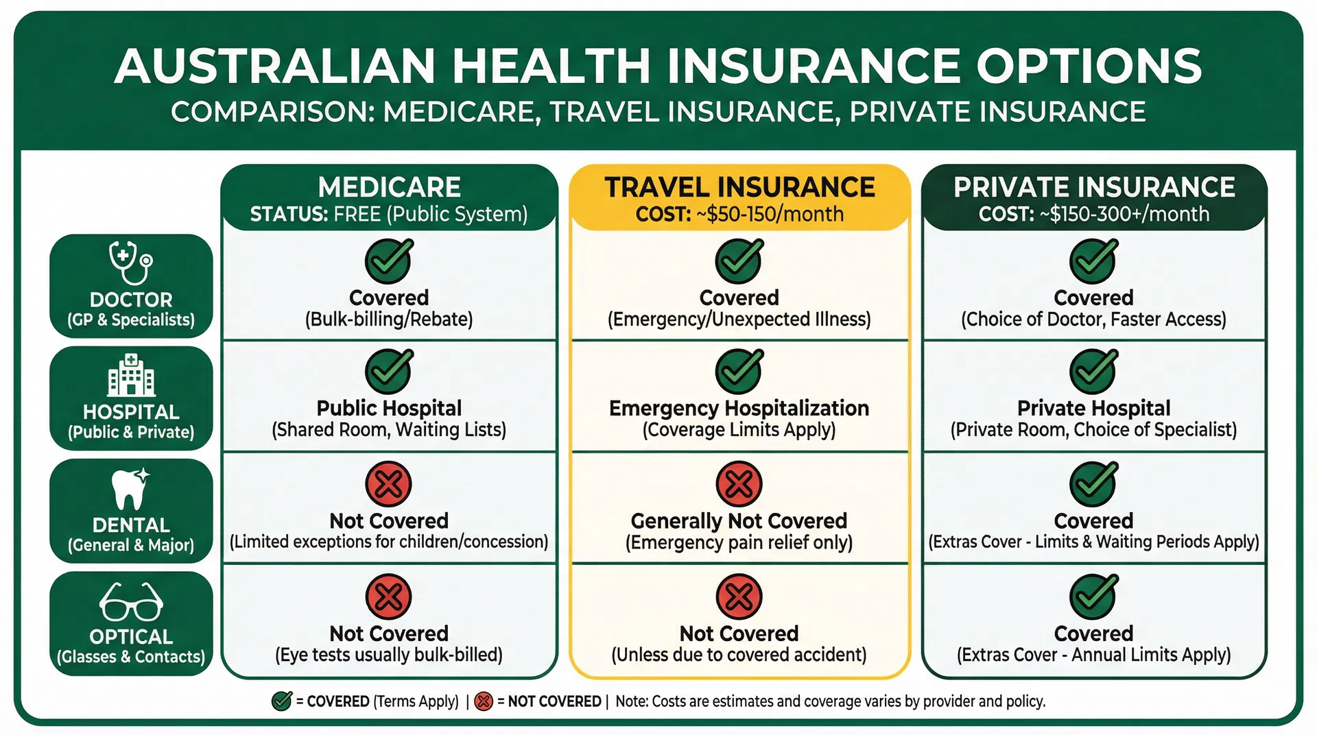 Assurance Santé pour Backpackers — Comparatif 2025