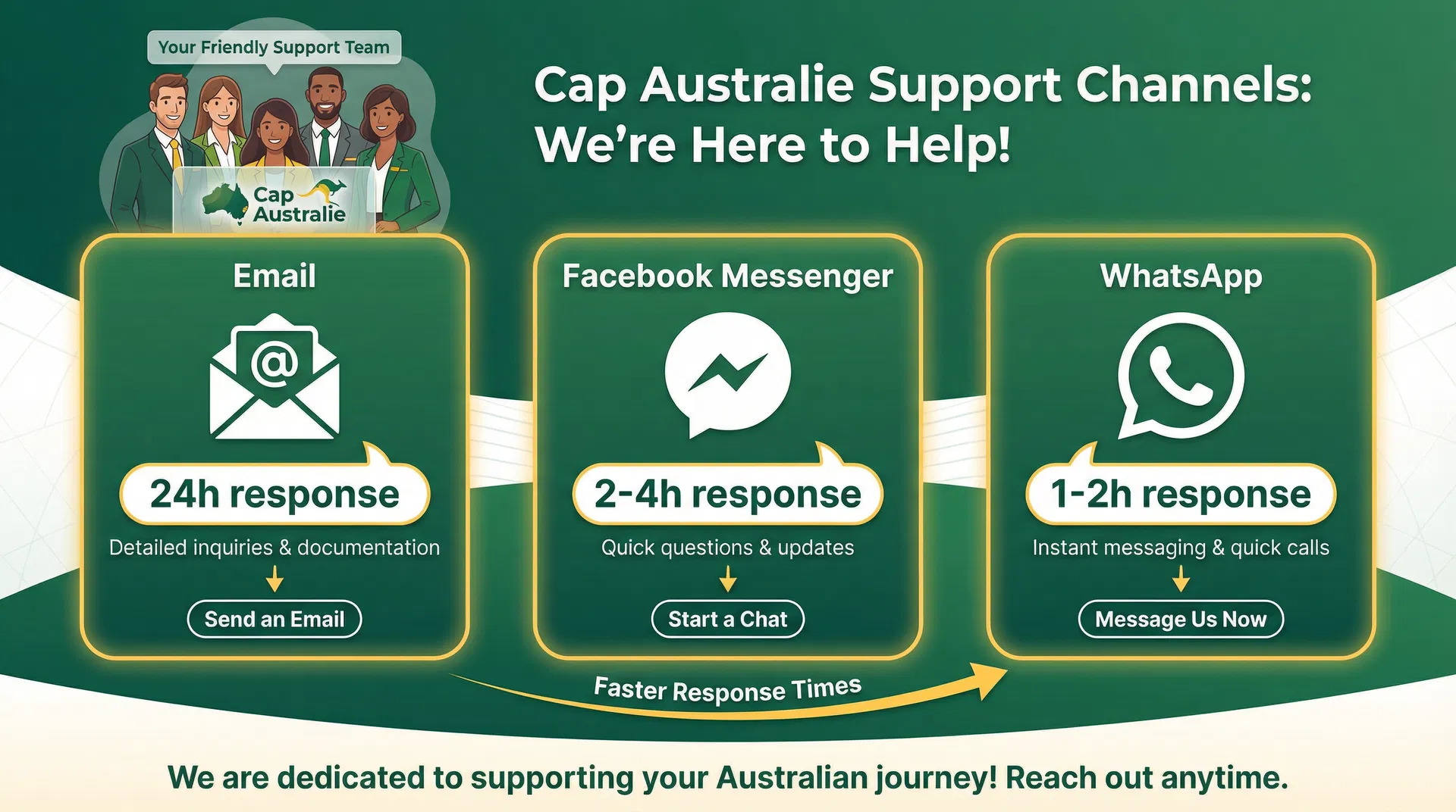 Support Prioritaire — Vos Questions Répondues en 24h