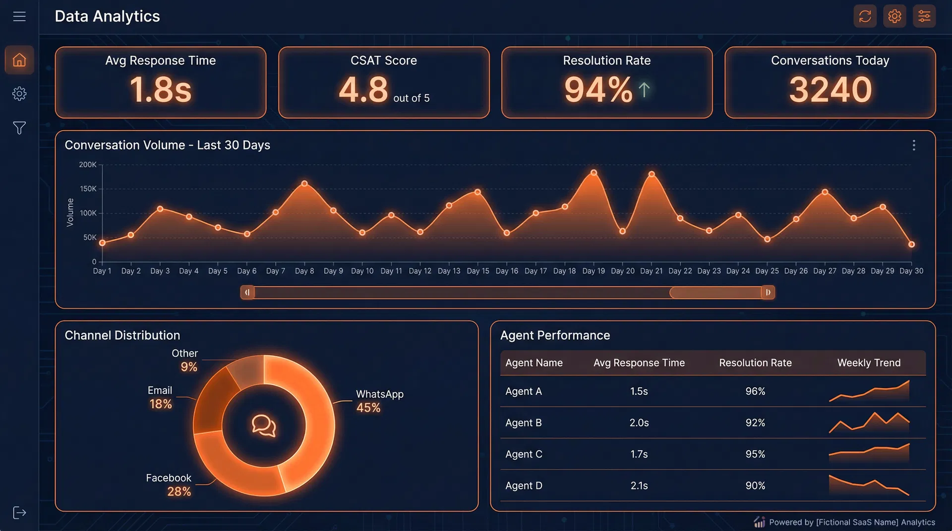 Data-driven decisions for