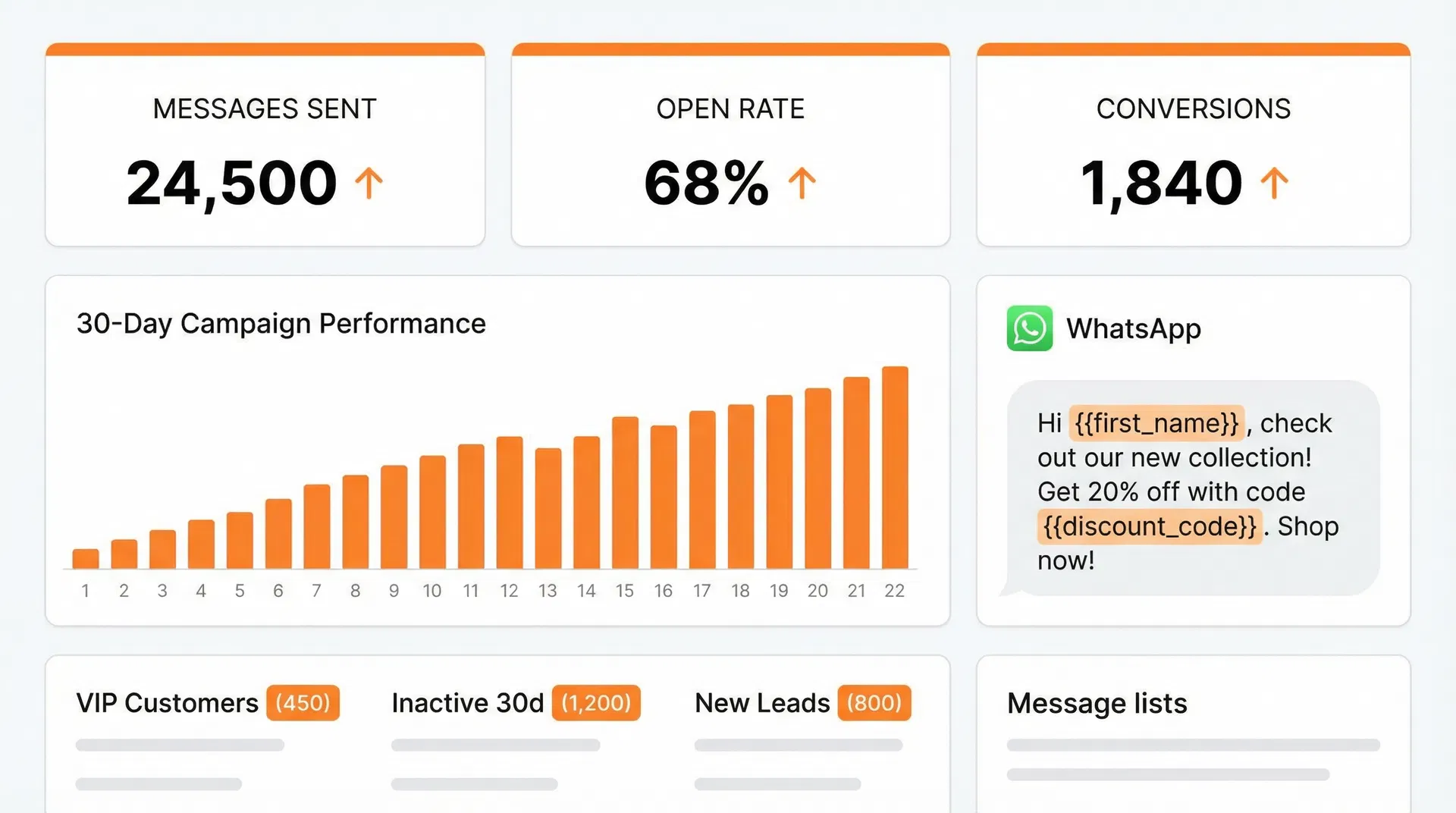 Turn conversations into