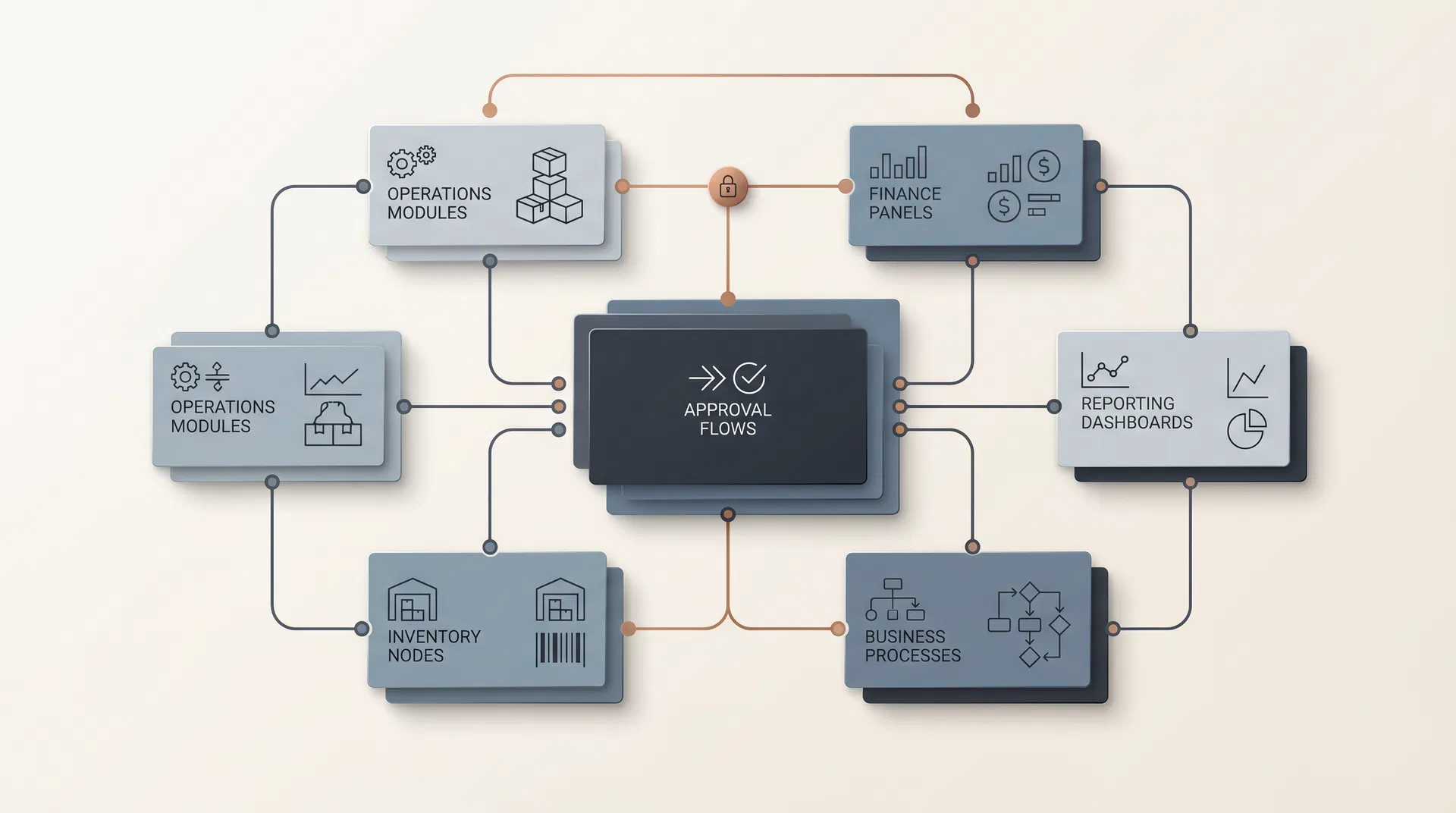 ERP built around your business processes, approvals, and reporting logic