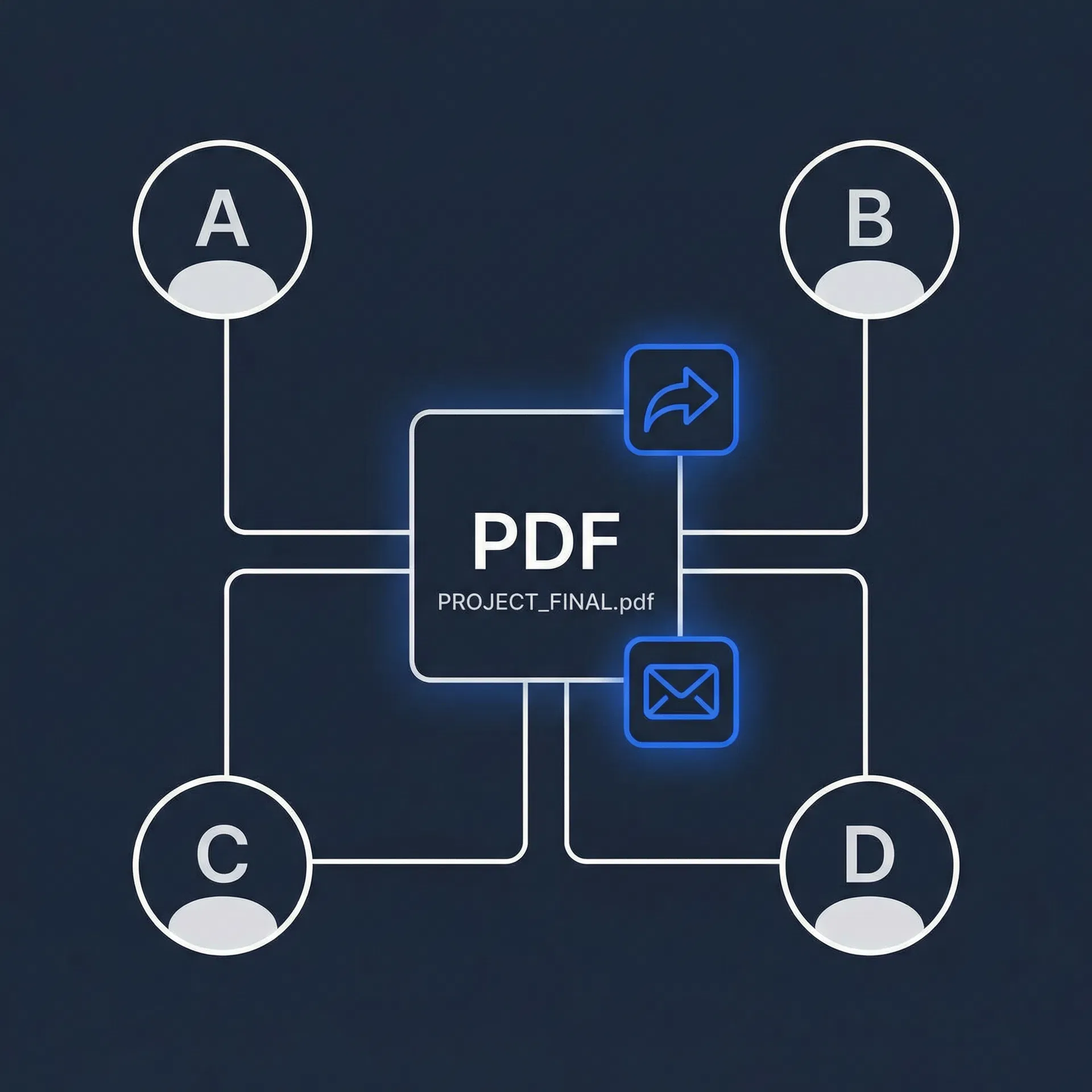 Collaborate on documents