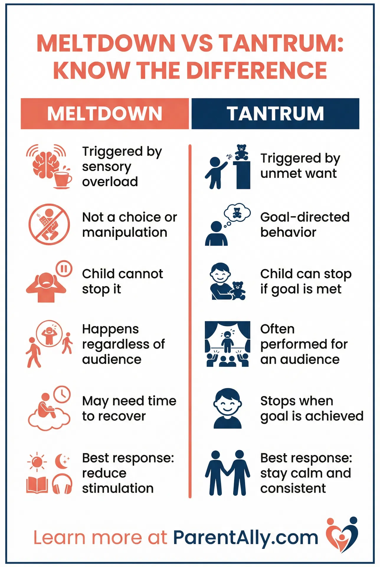 Meltdown vs Tantrum: Know the Difference