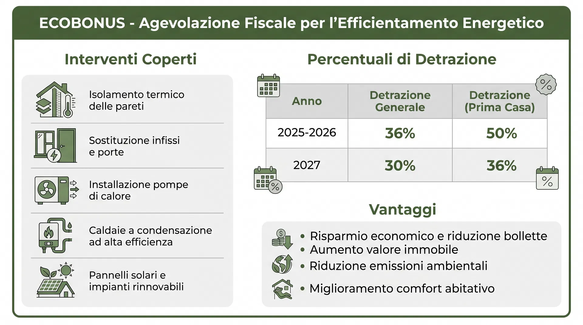 Infografica Ecobonus - Agevolazione Fiscale per l'Efficientamento Energetico