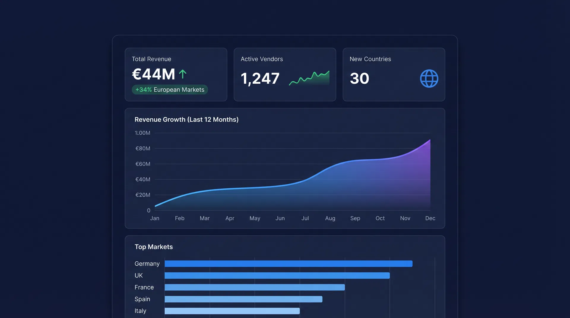 European Market Expansion Dashboard