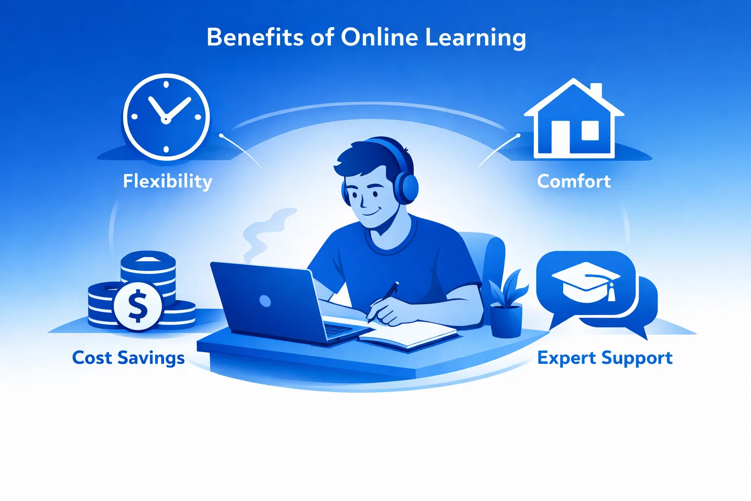 Benefícios do estudo online