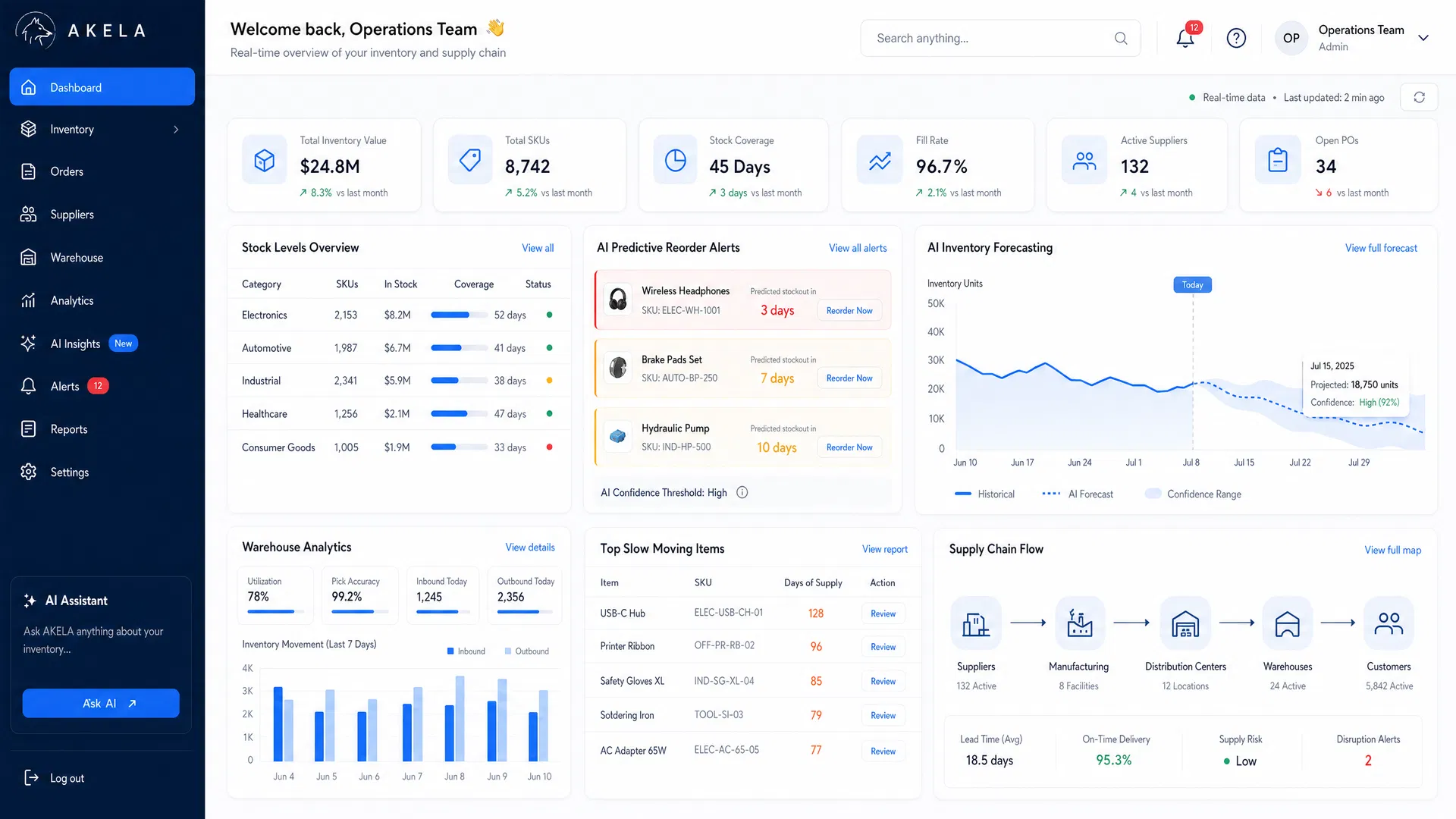 AKELA — AI-powered inventory management dashboard