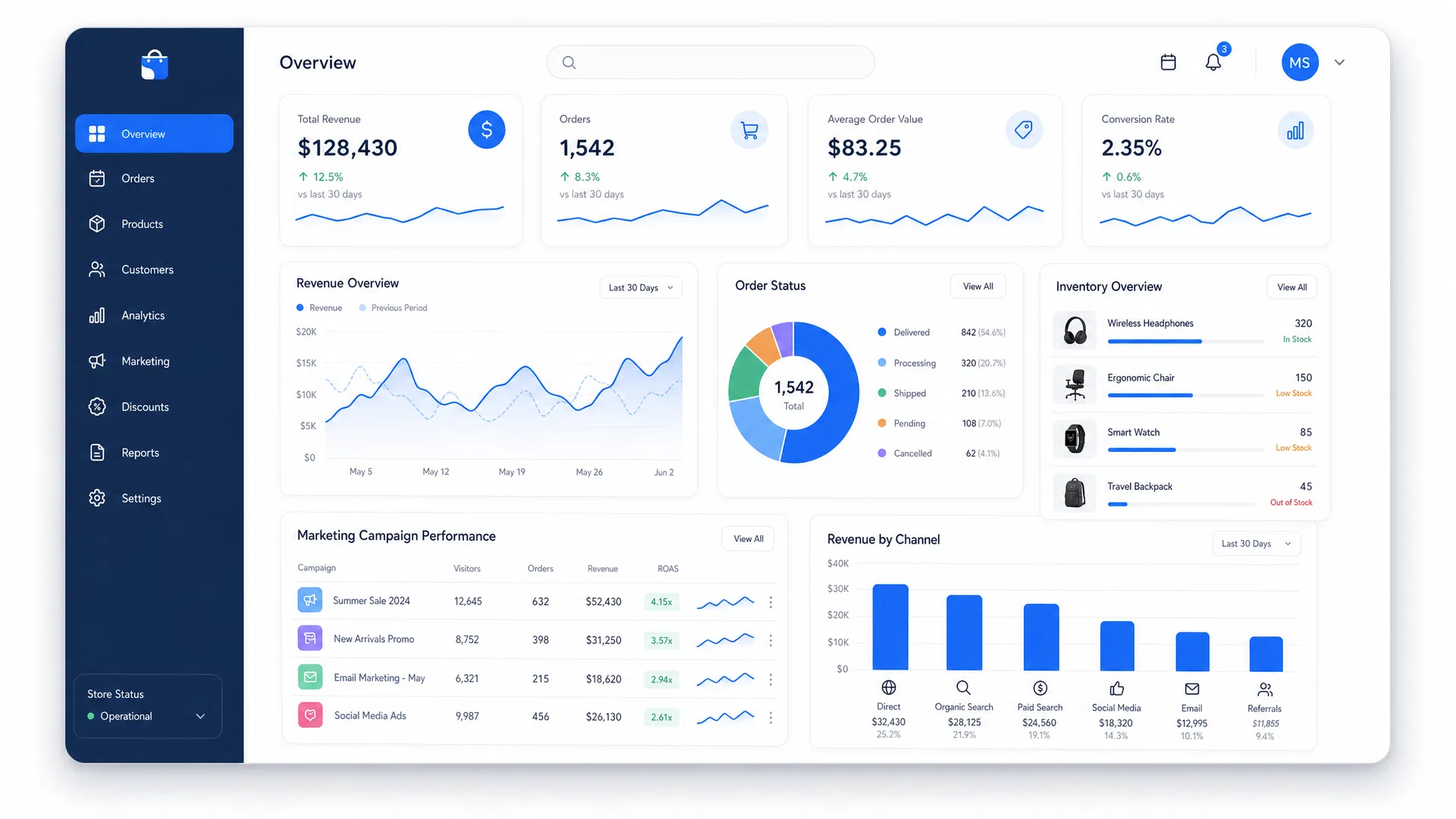 Scout AI Dashboard — E-commerce analytics and performance metrics