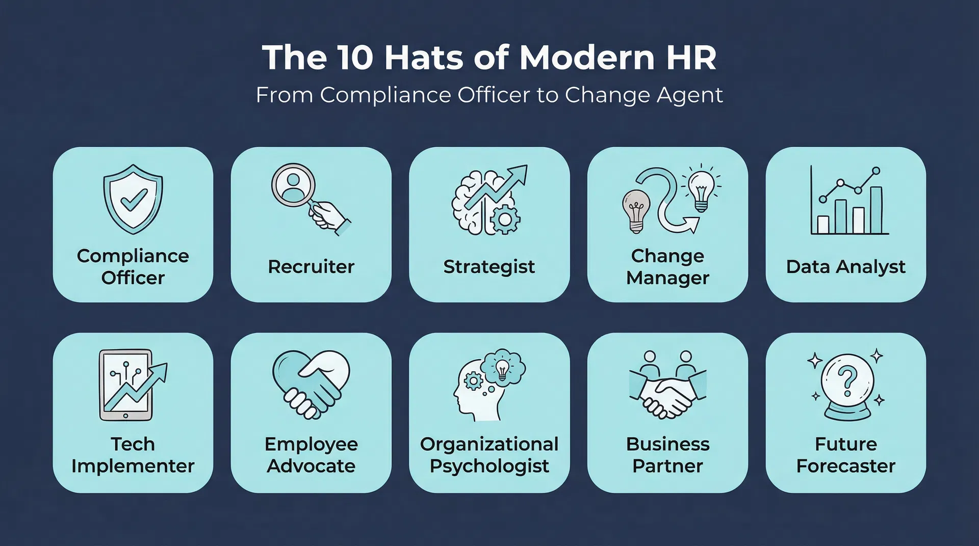 The 10 Hats of Modern HR