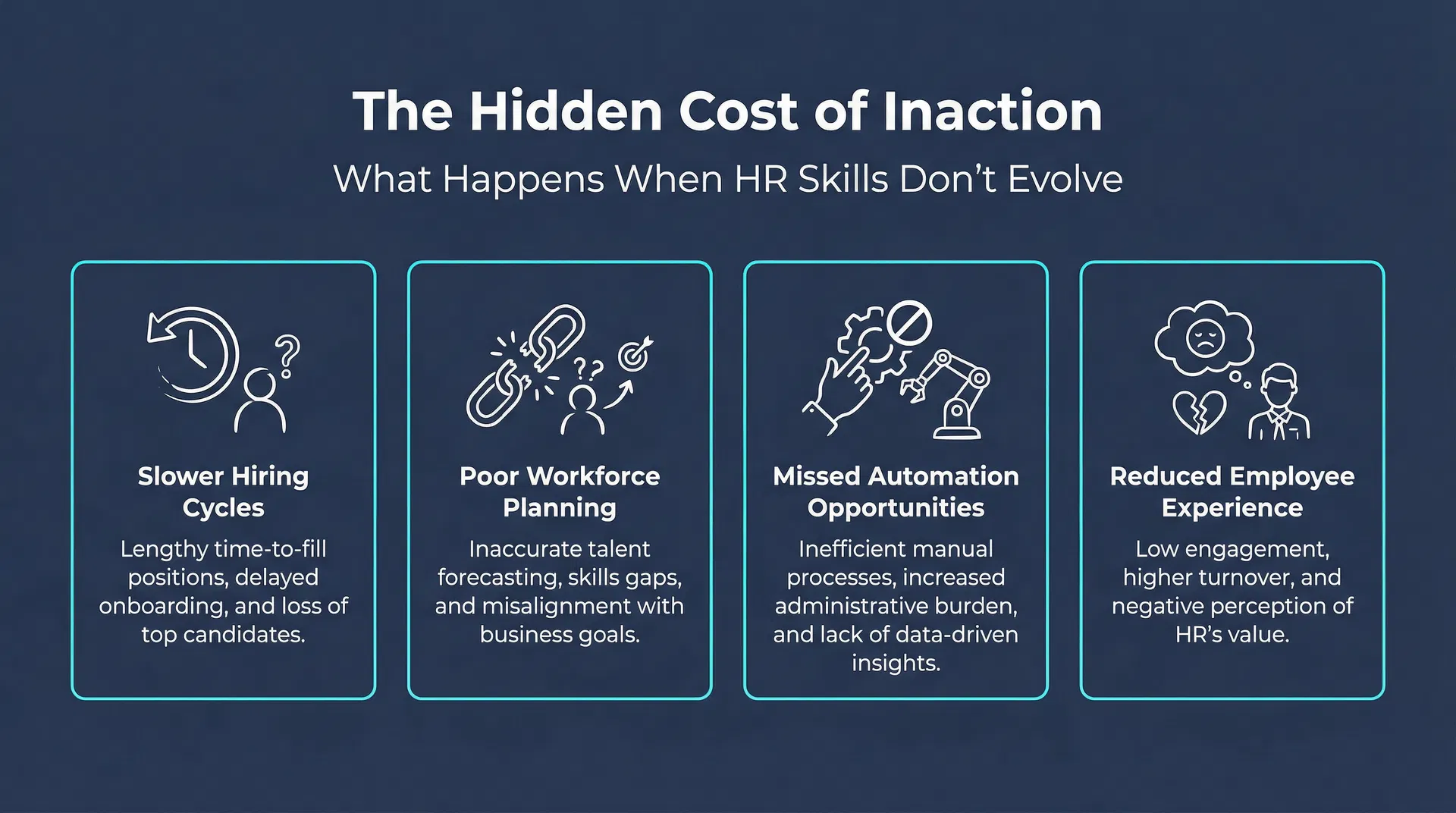The Hidden Cost of Inaction