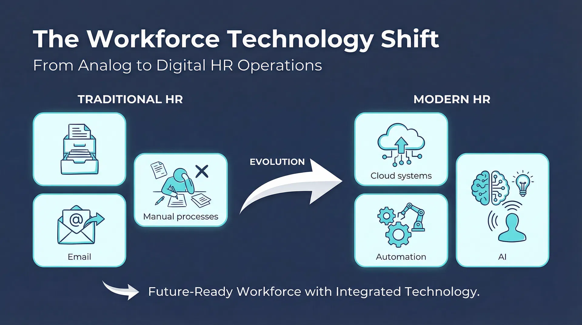 The Workforce Technology Shift