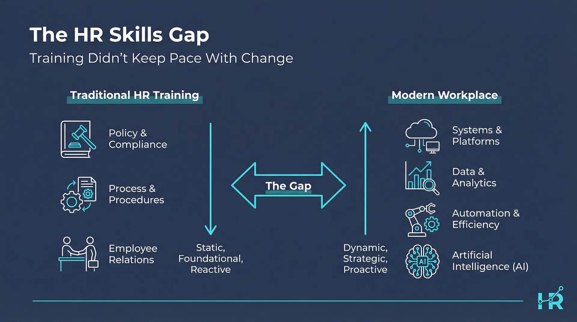 The HR Skills Gap