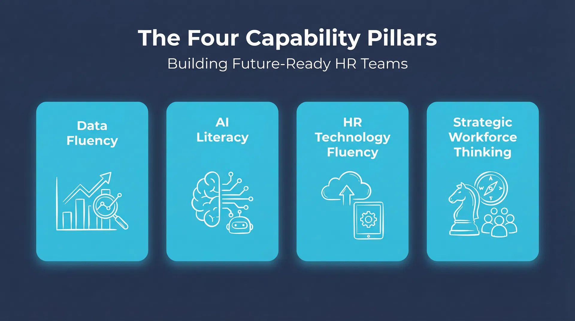 The Four Capability Pillars