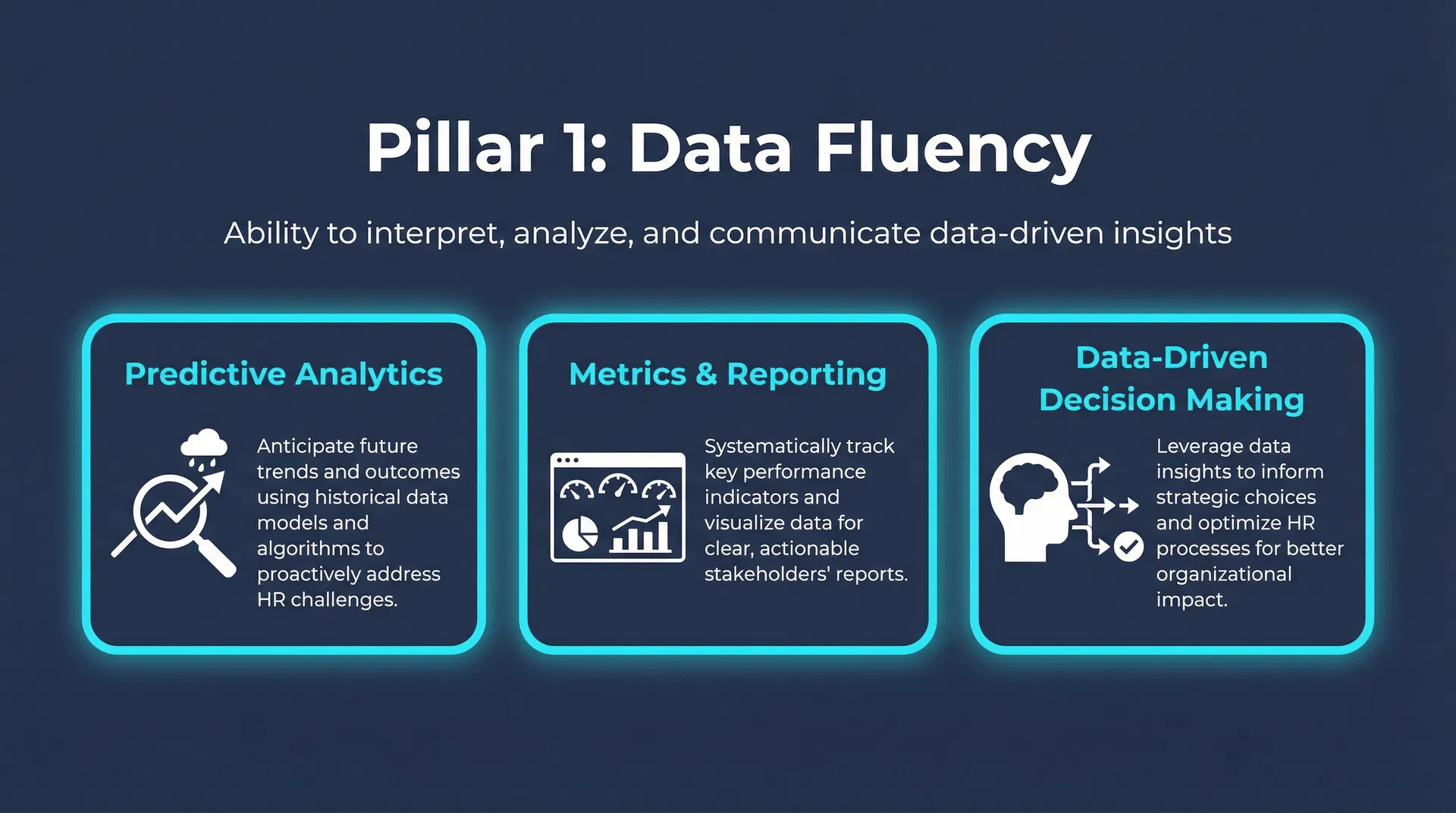 Pillar 1: Data Fluency