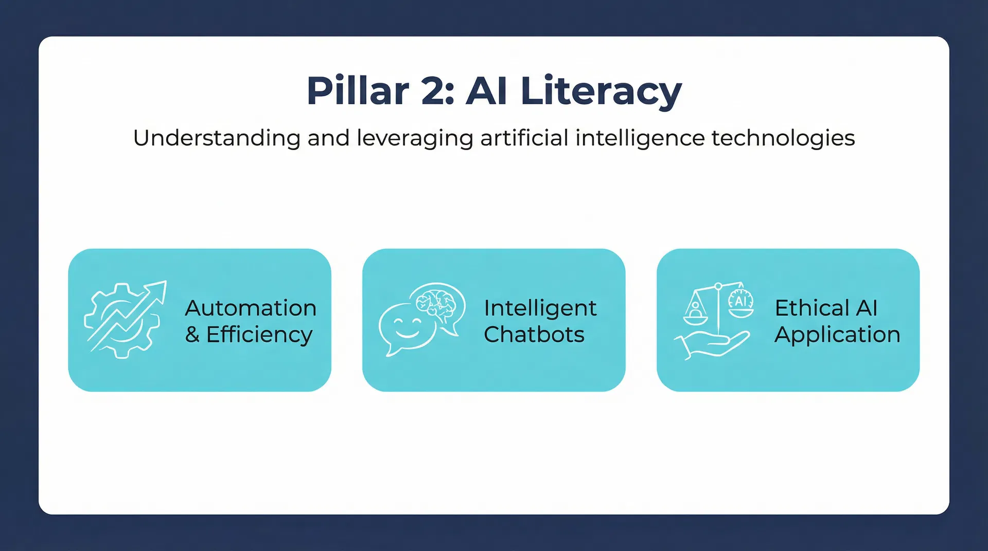 Pillar 2: AI Literacy
