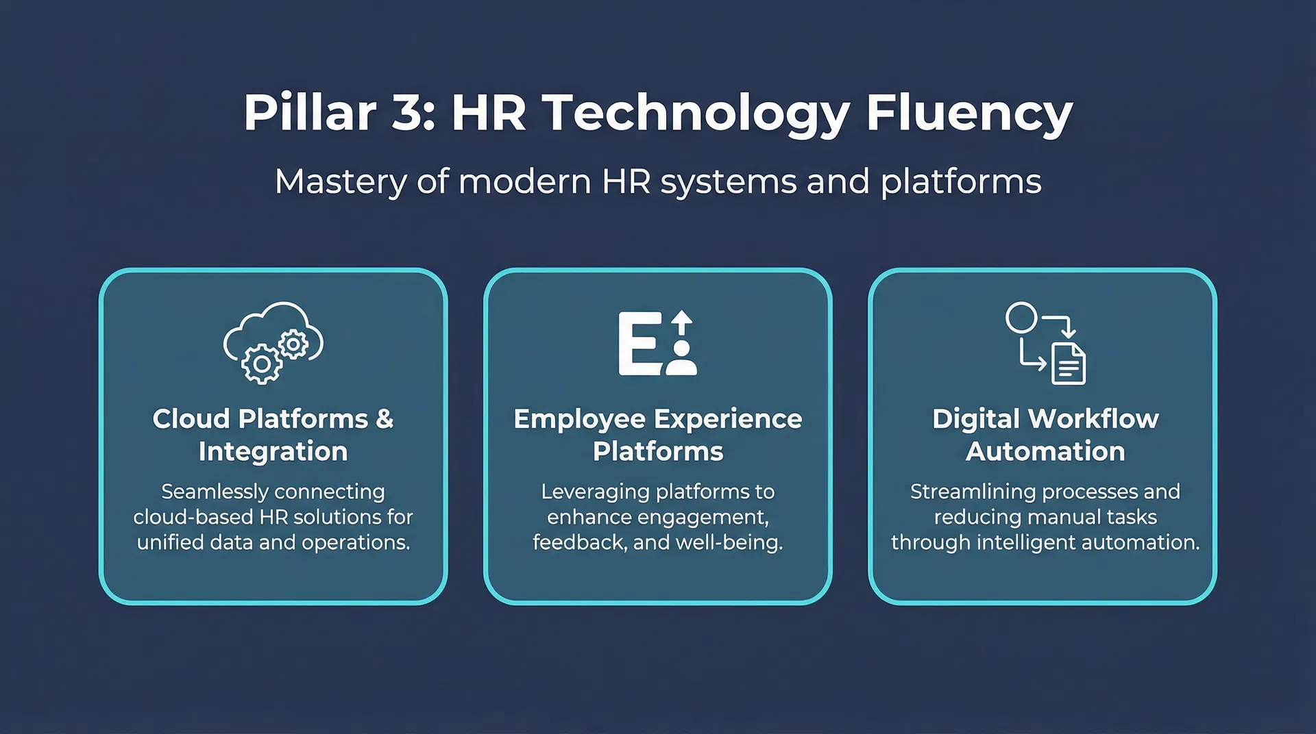 Pillar 3: HR Technology Fluency
