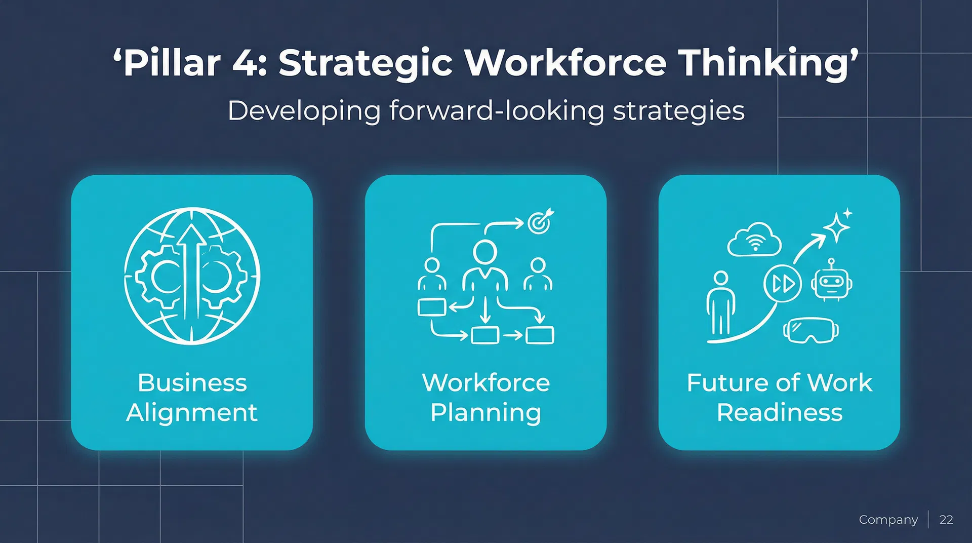 Pillar 4: Strategic Workforce Thinking