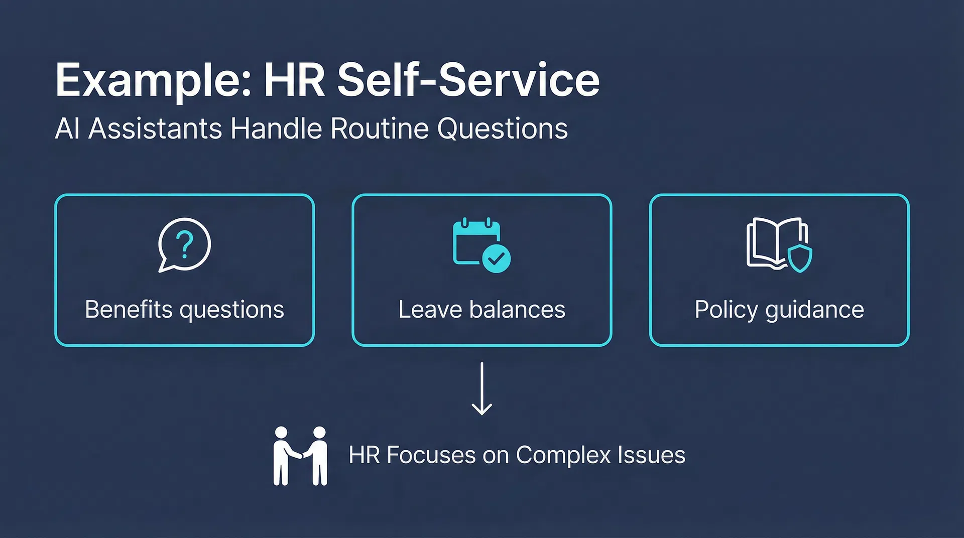 Example: HR Self-Service