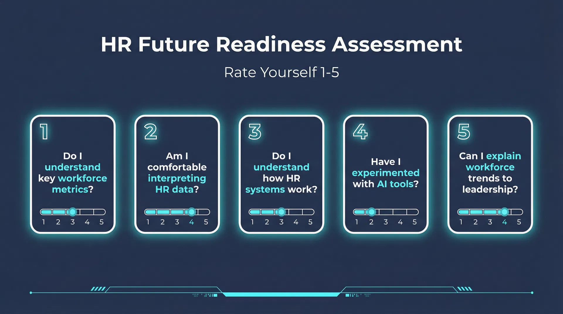 HR Future Readiness Assessment