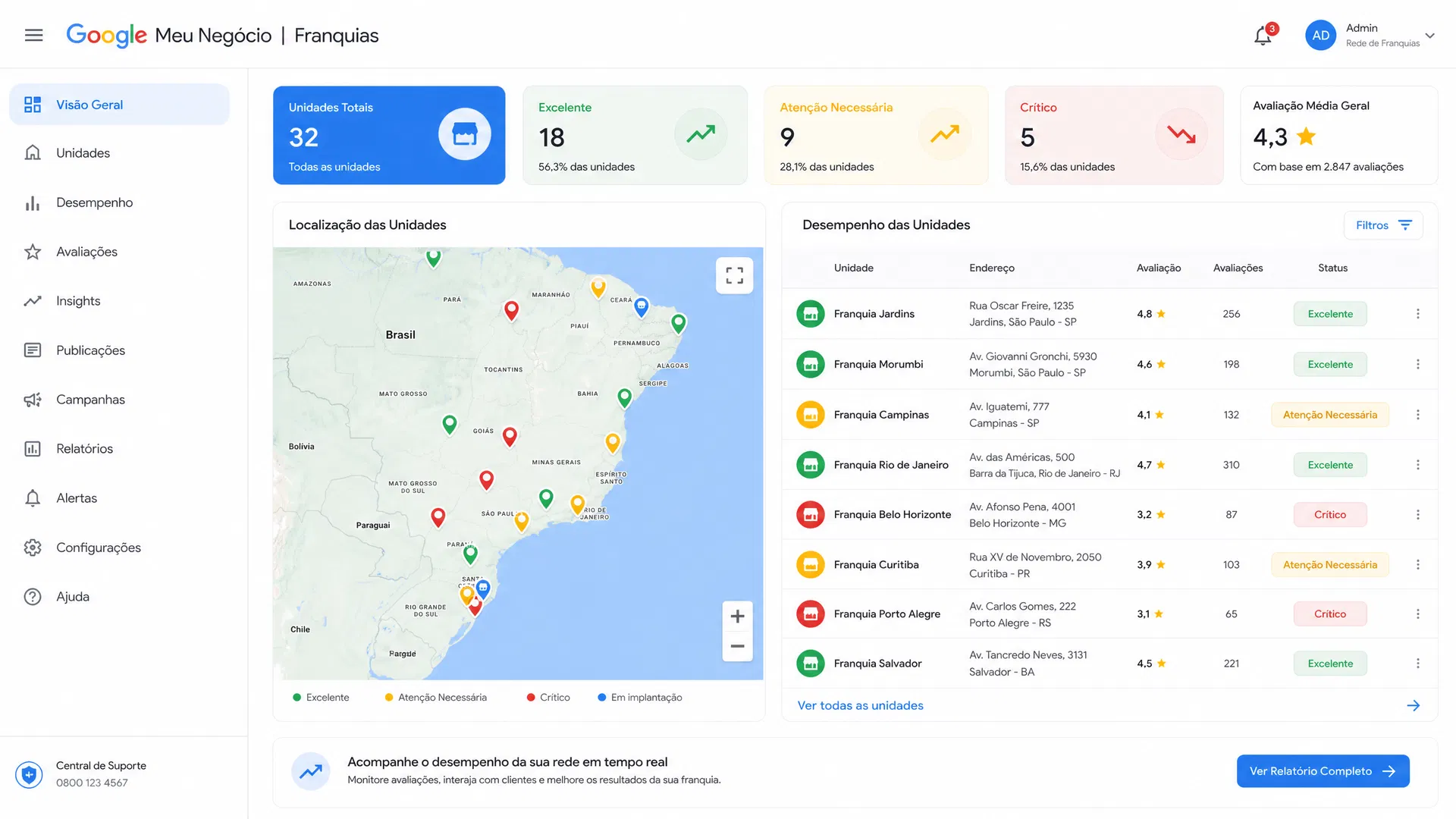 Painel de gestão centralizada de franquias