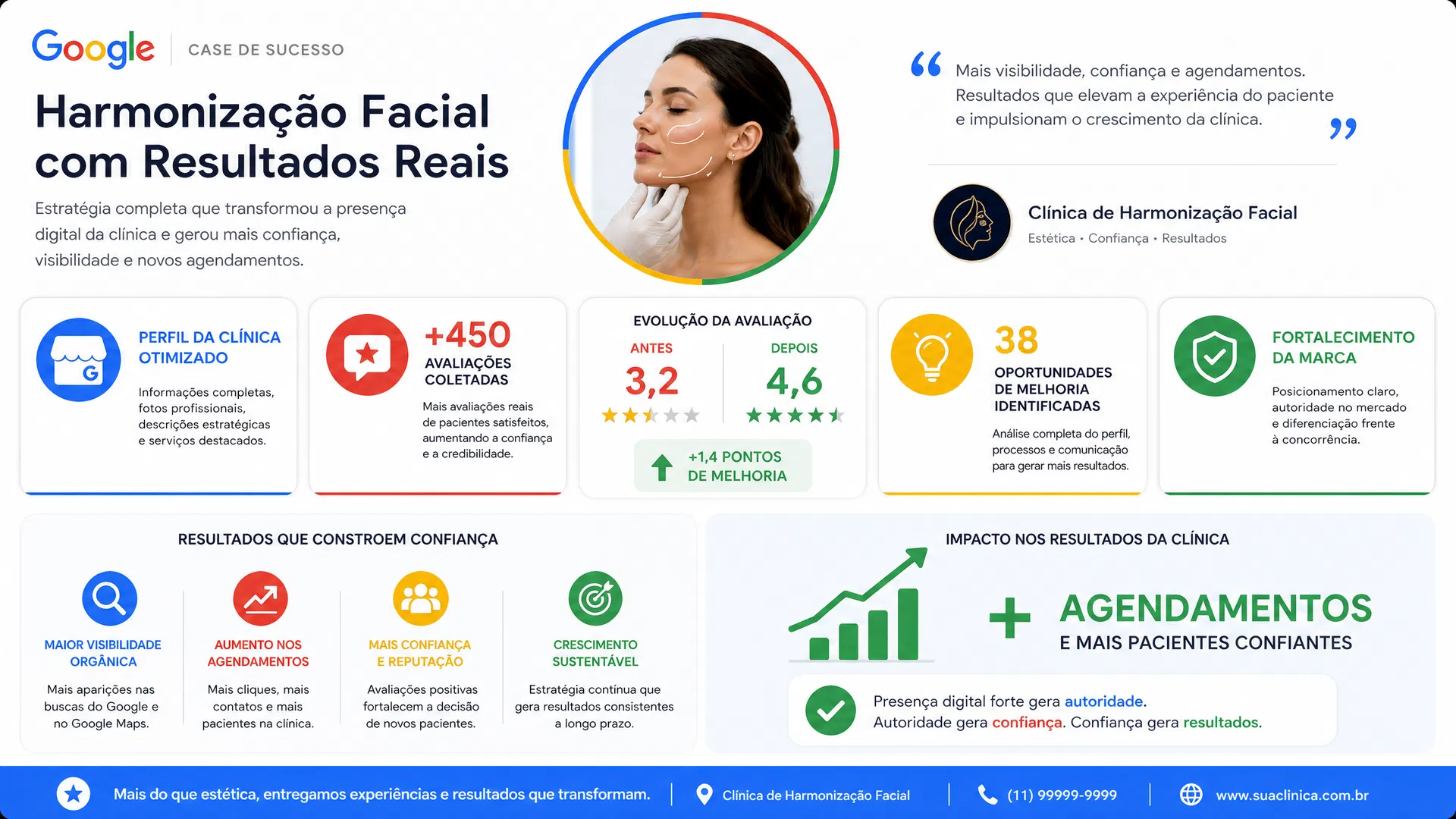 Case de sucesso de clínica de harmonização facial