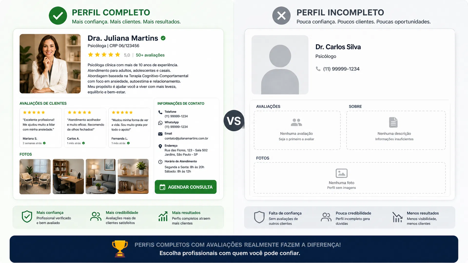 Comparação entre profissional com depoimentos e sem depoimentos