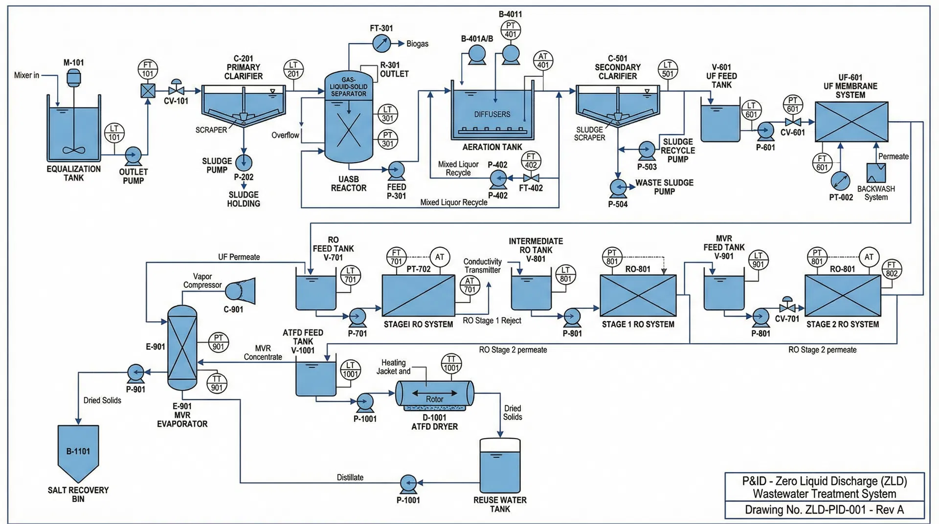 ZLD P&ID Diagram