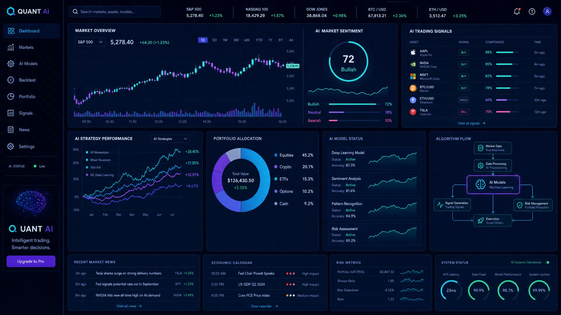 AI Pays Off Big for Fortune 500