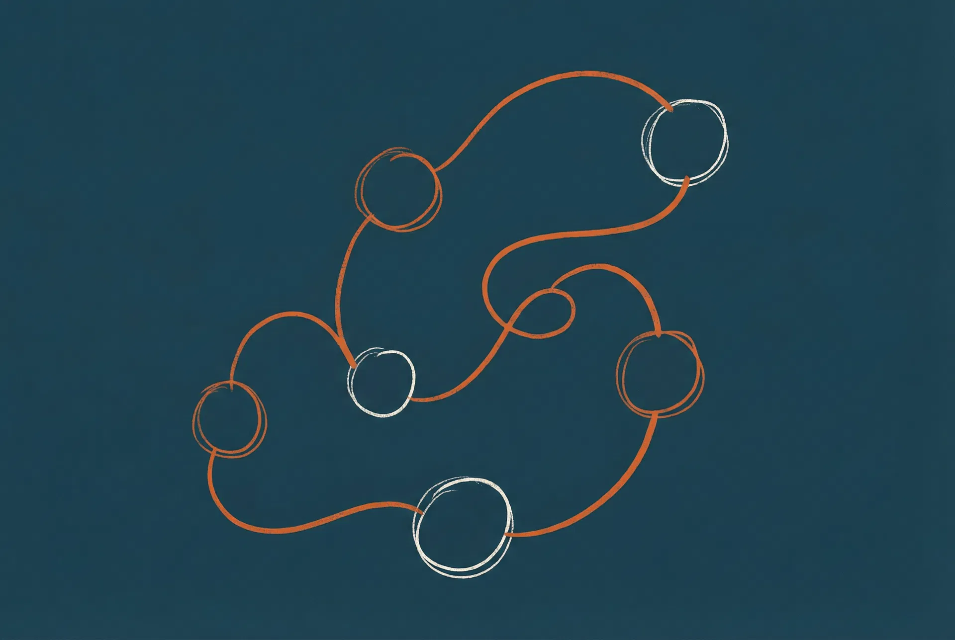 Assessment journey visualization
